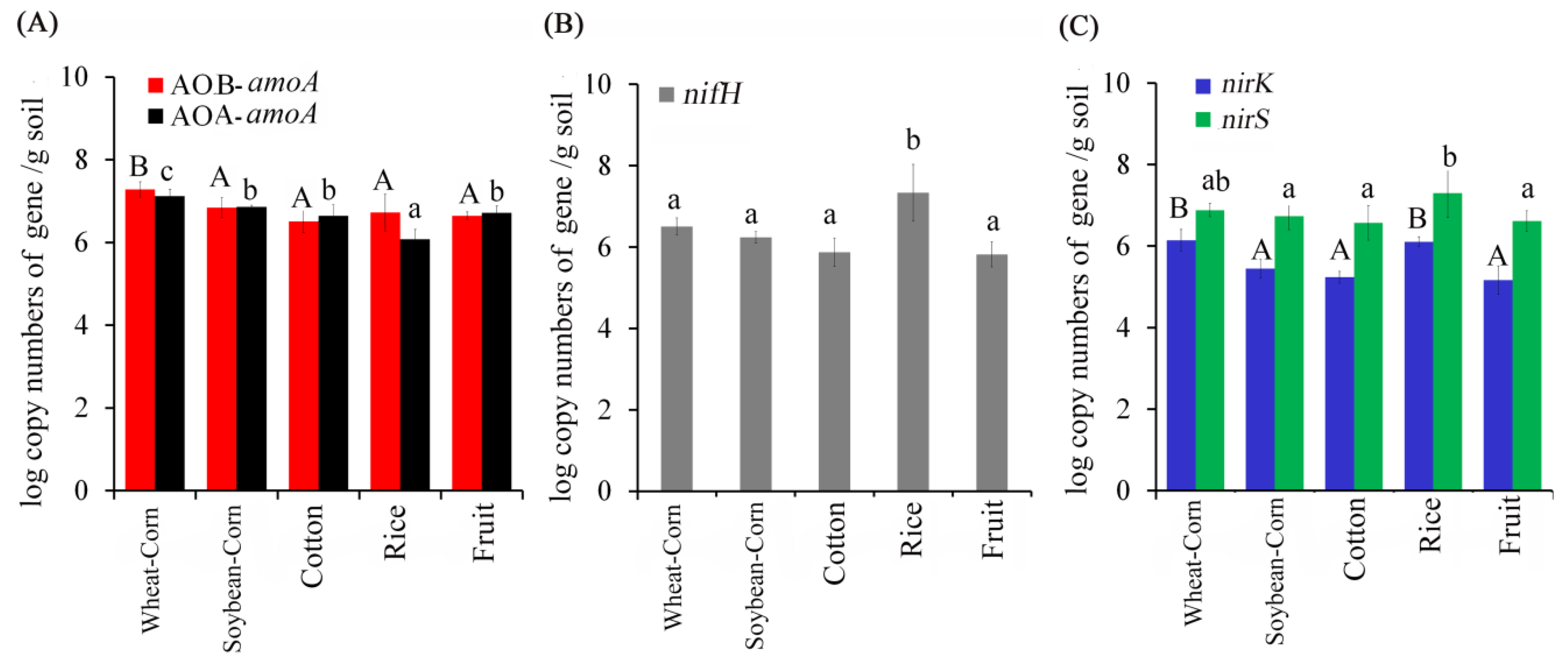 Microorganisms 08 00424 g005