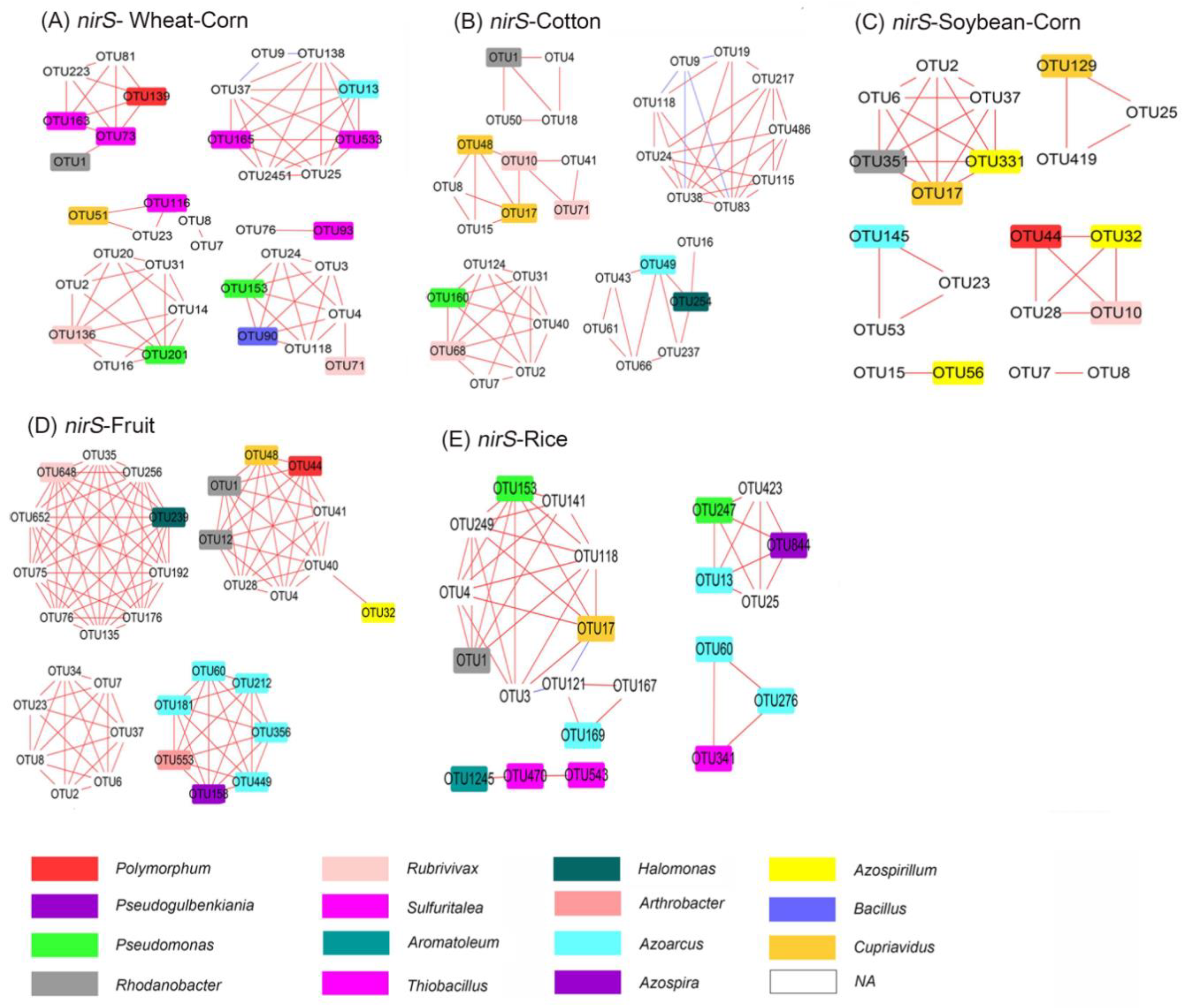 Microorganisms 08 00424 g008