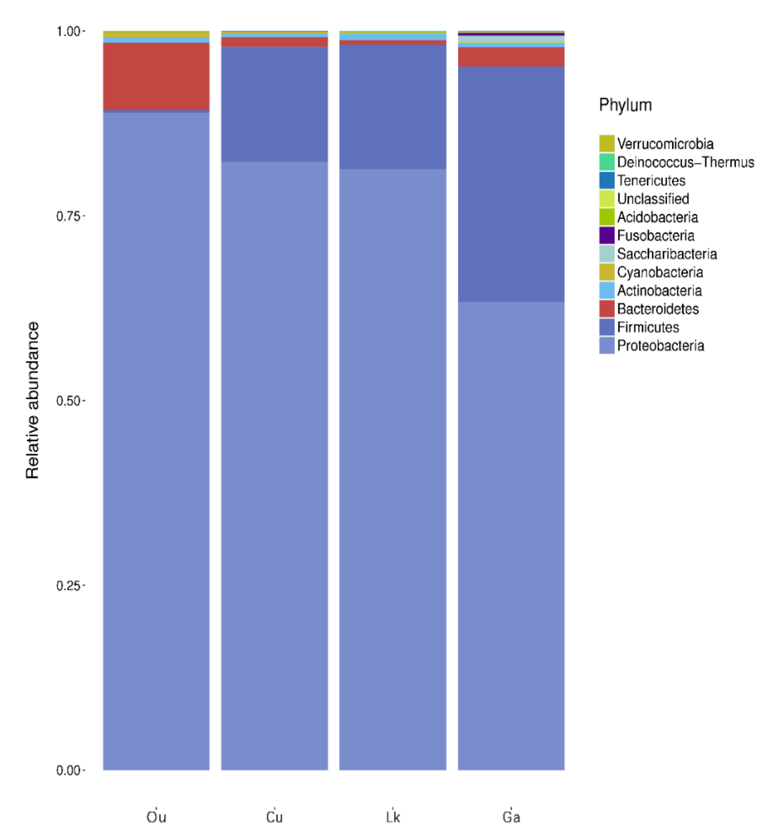 Microorganisms 08 00426 g003