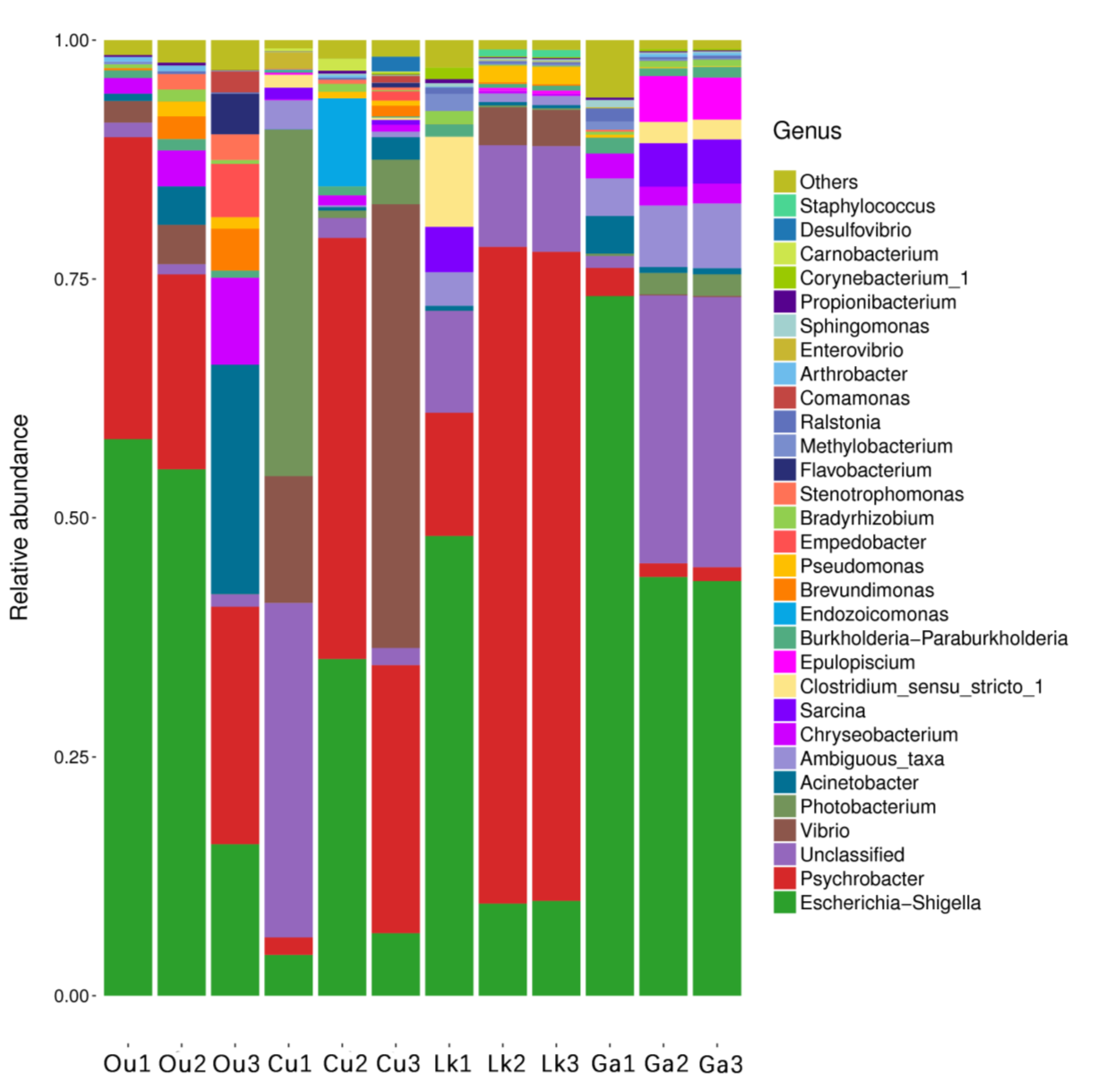 Microorganisms 08 00426 g004