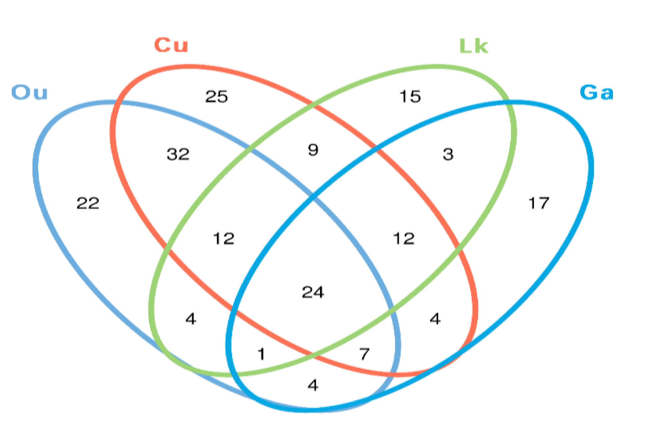Microorganisms 08 00426 g006