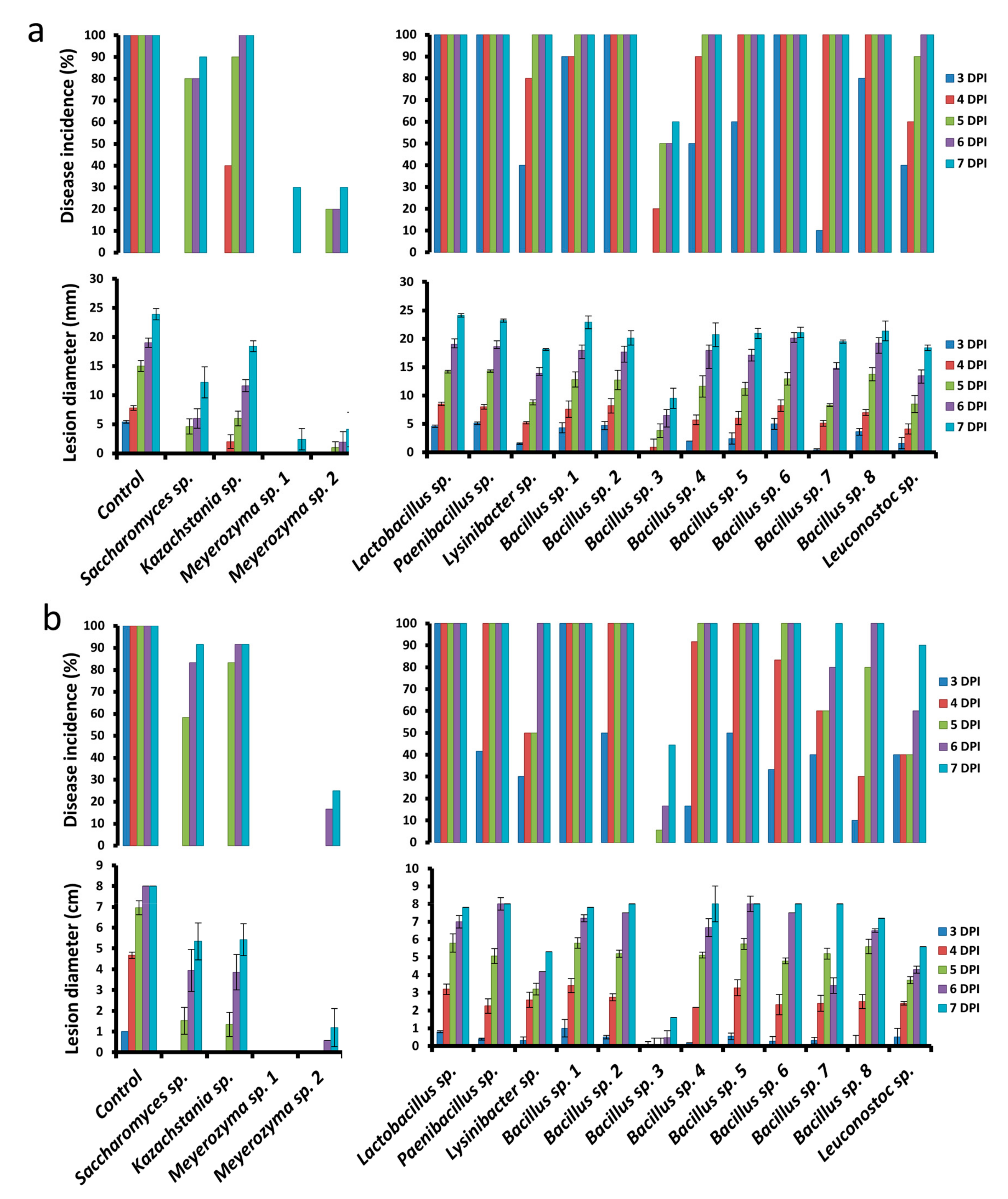 Microorganisms 08 00428 g007