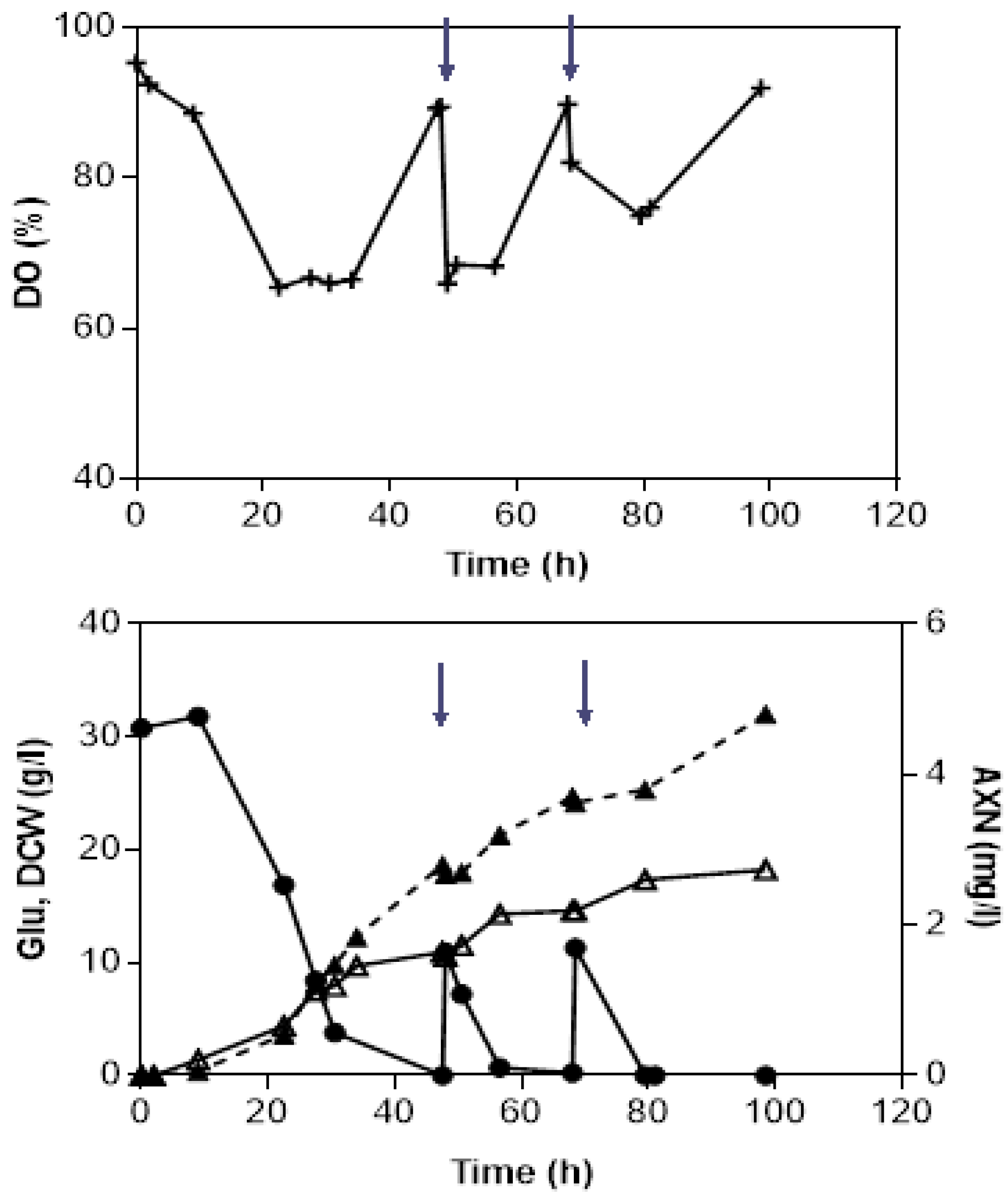 Microorganisms 08 00430 g003