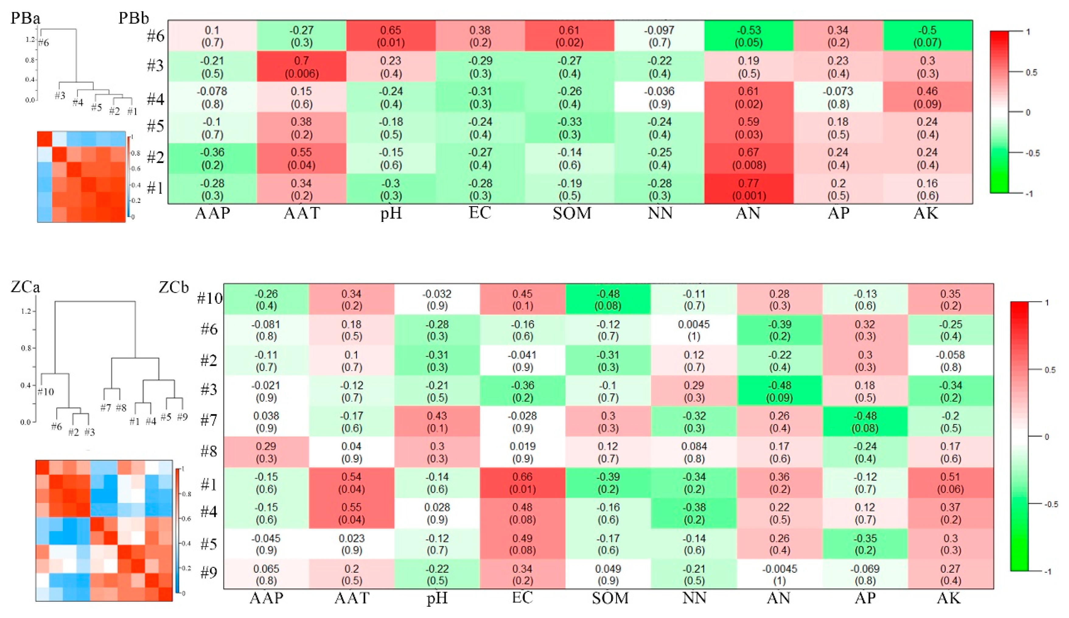 Microorganisms 08 00433 g007a