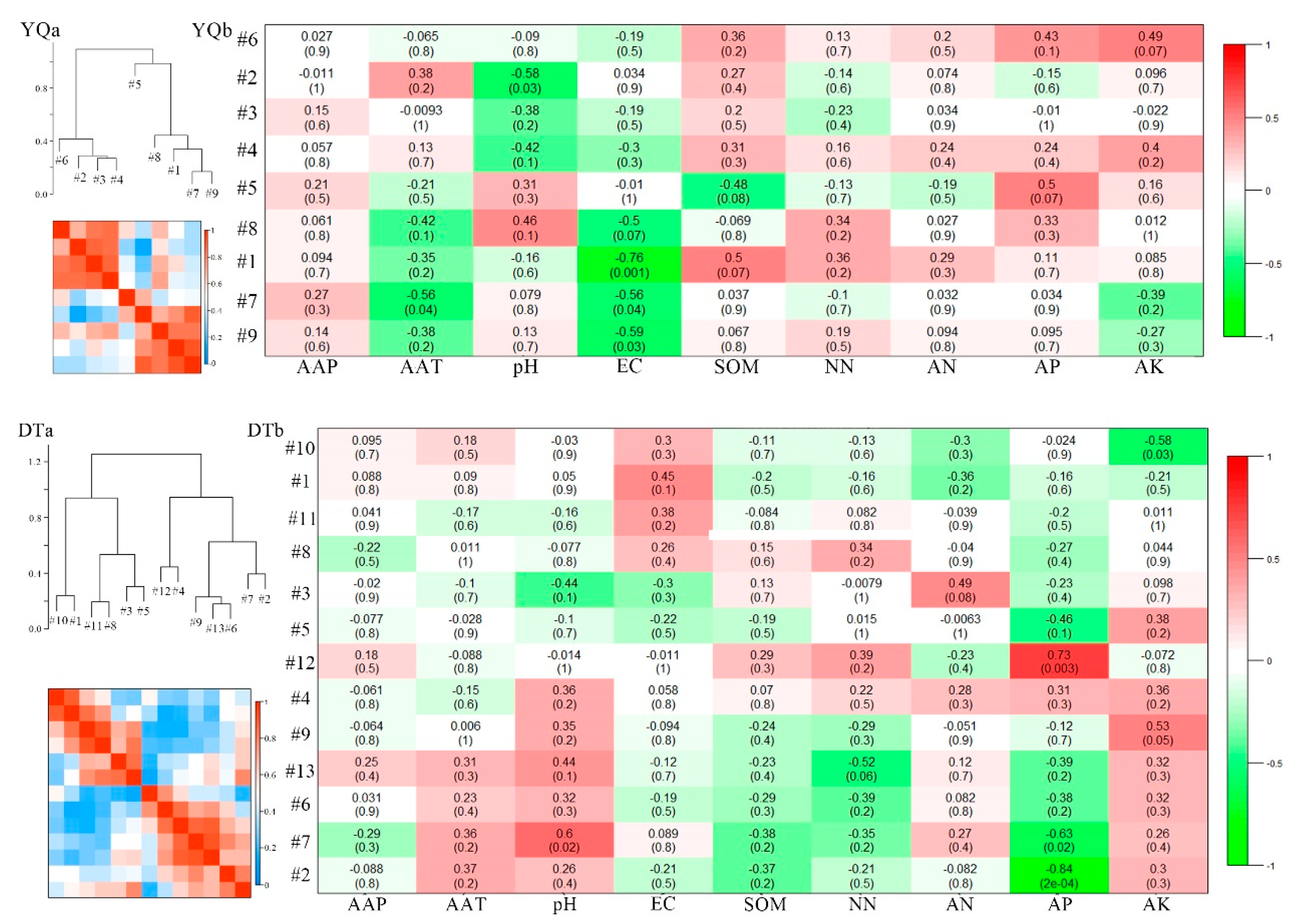 Microorganisms 08 00433 g007b