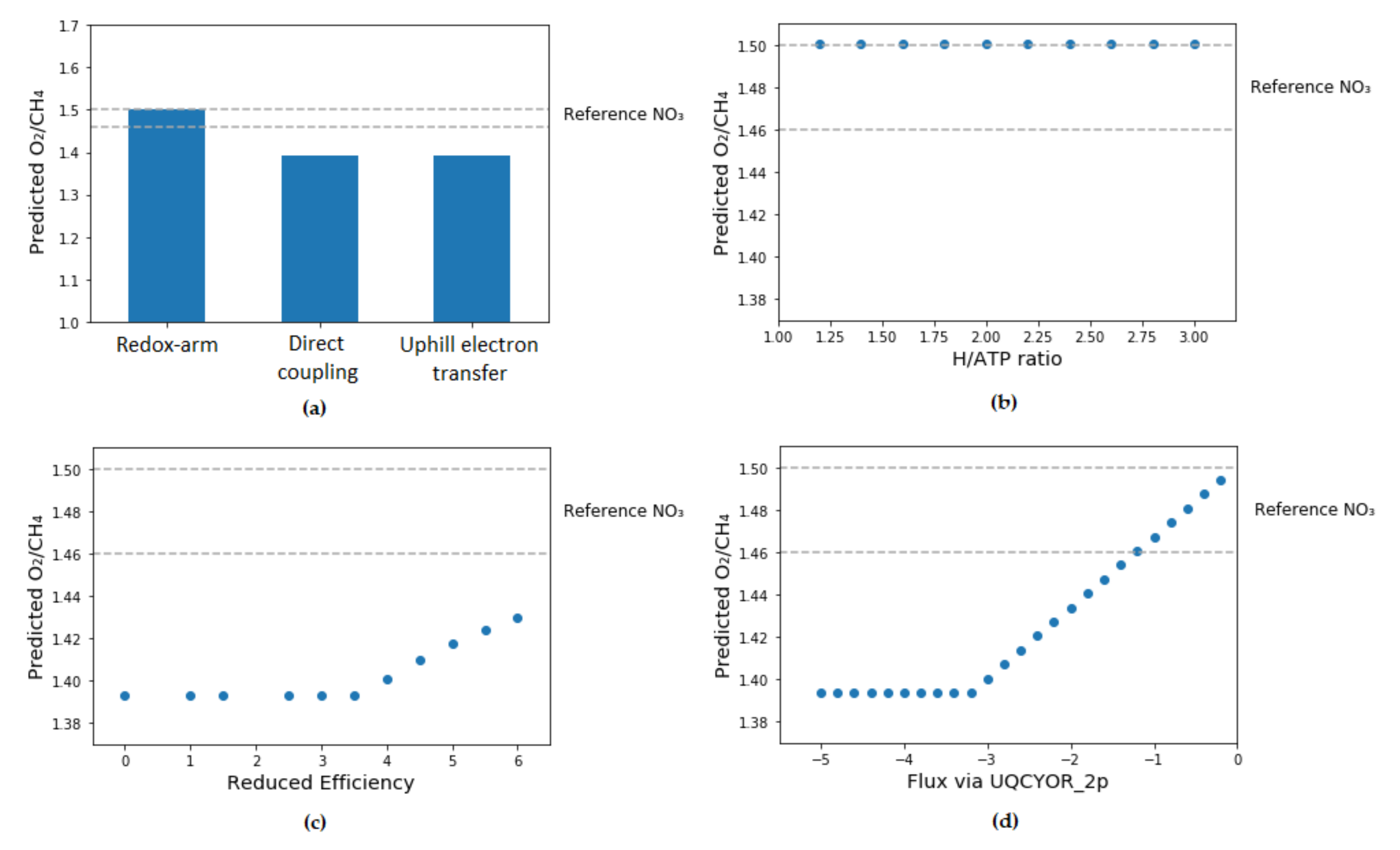 Microorganisms 08 00437 g003 Microorganisms 08 00437 g003