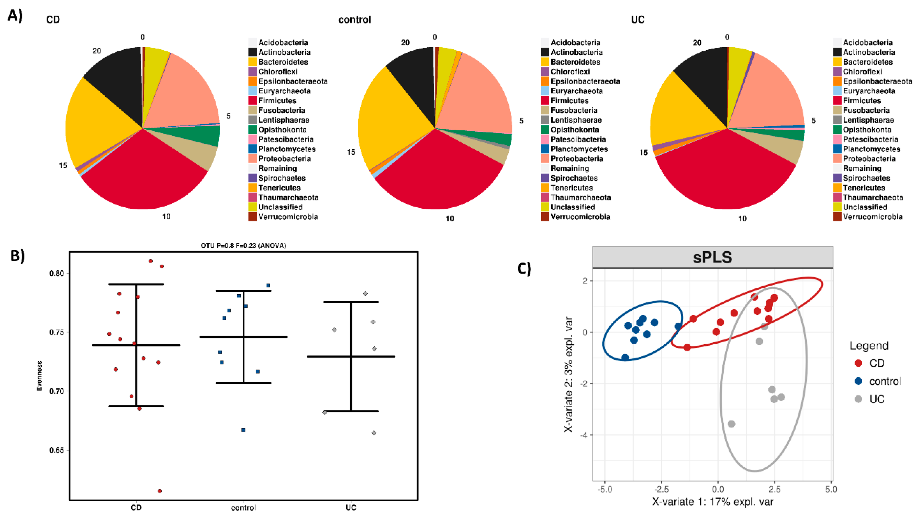Microorganisms 08 00438 g002