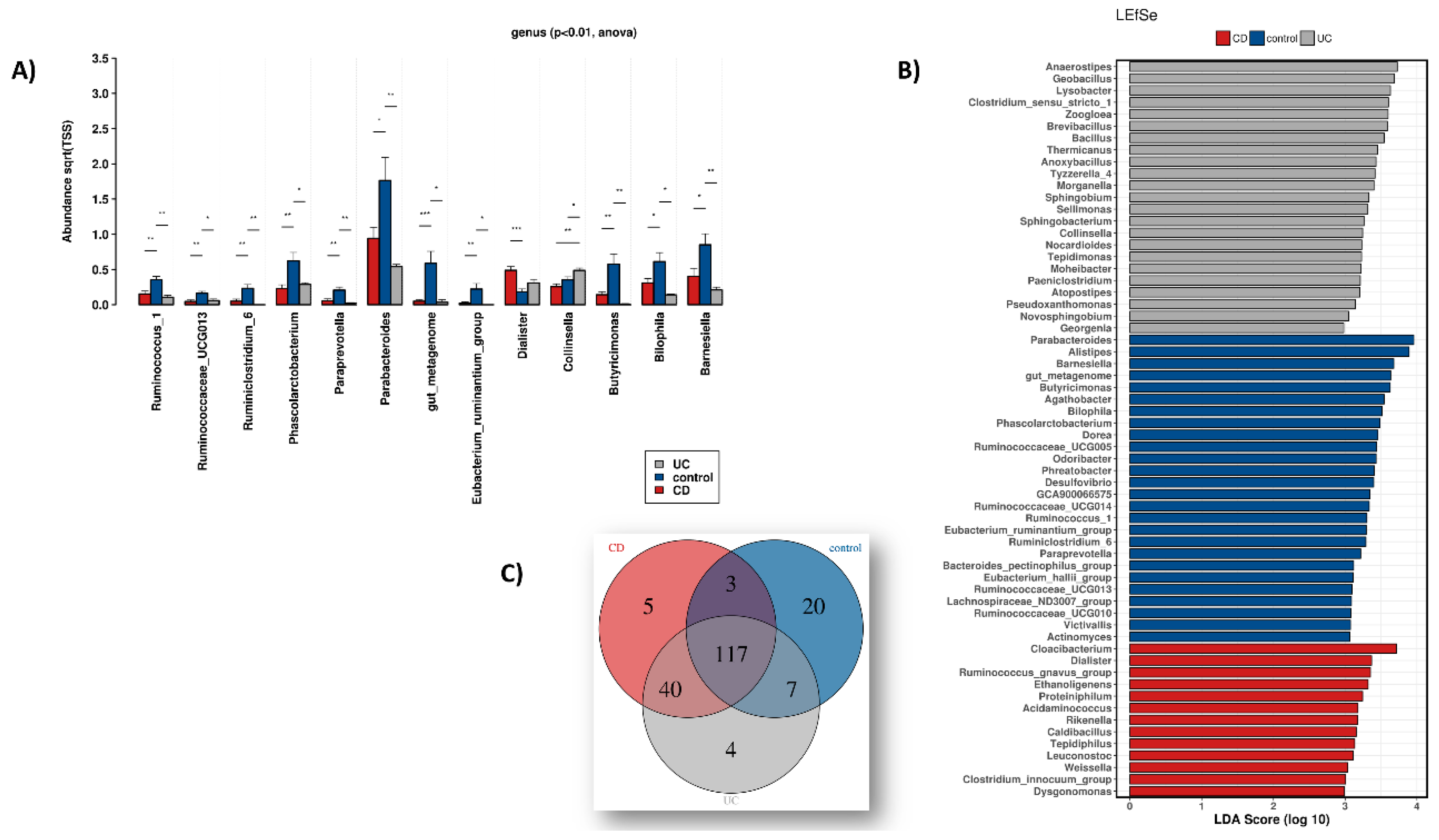 Microorganisms 08 00438 g003