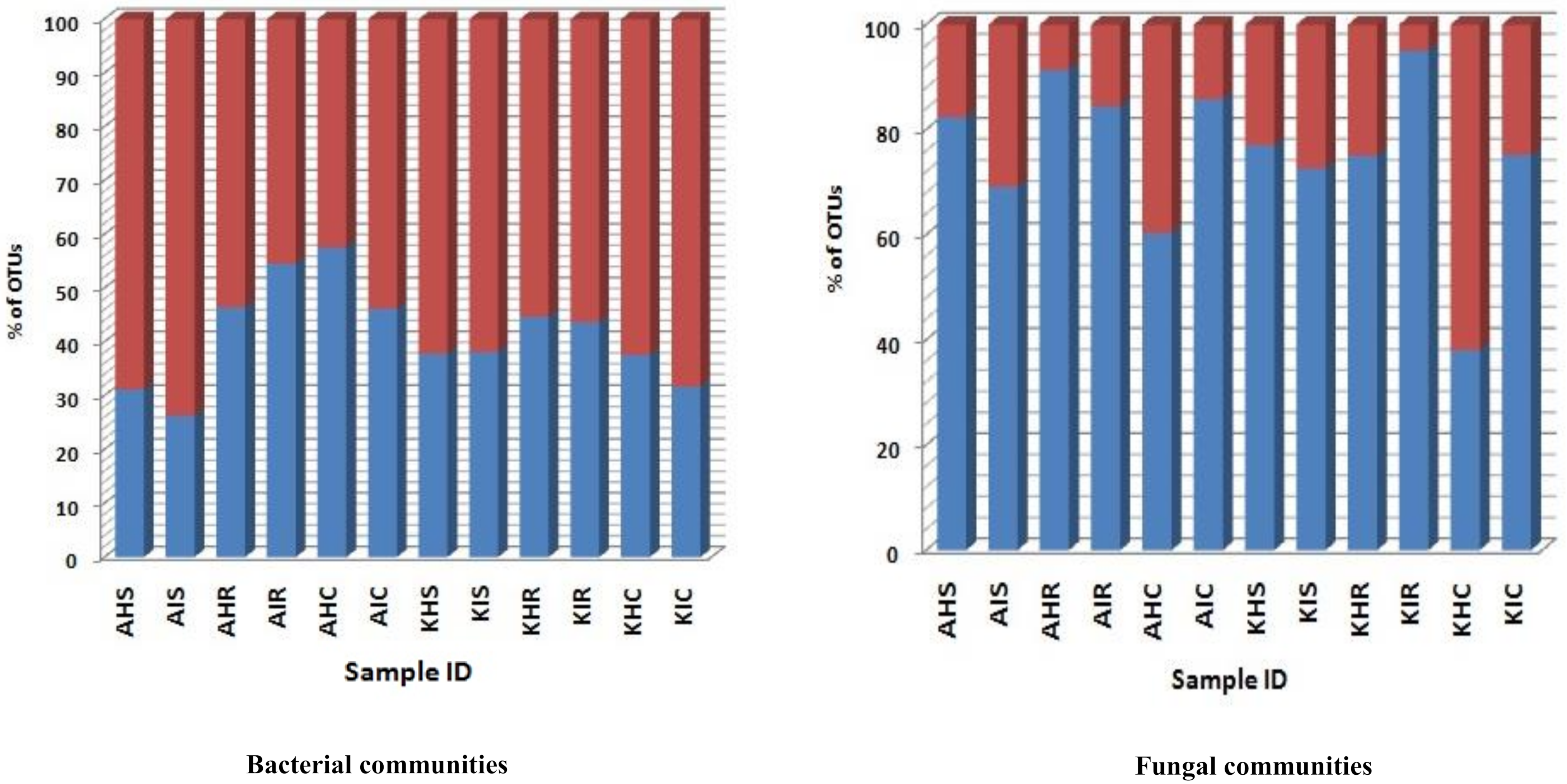 Microorganisms 08 00443 g006