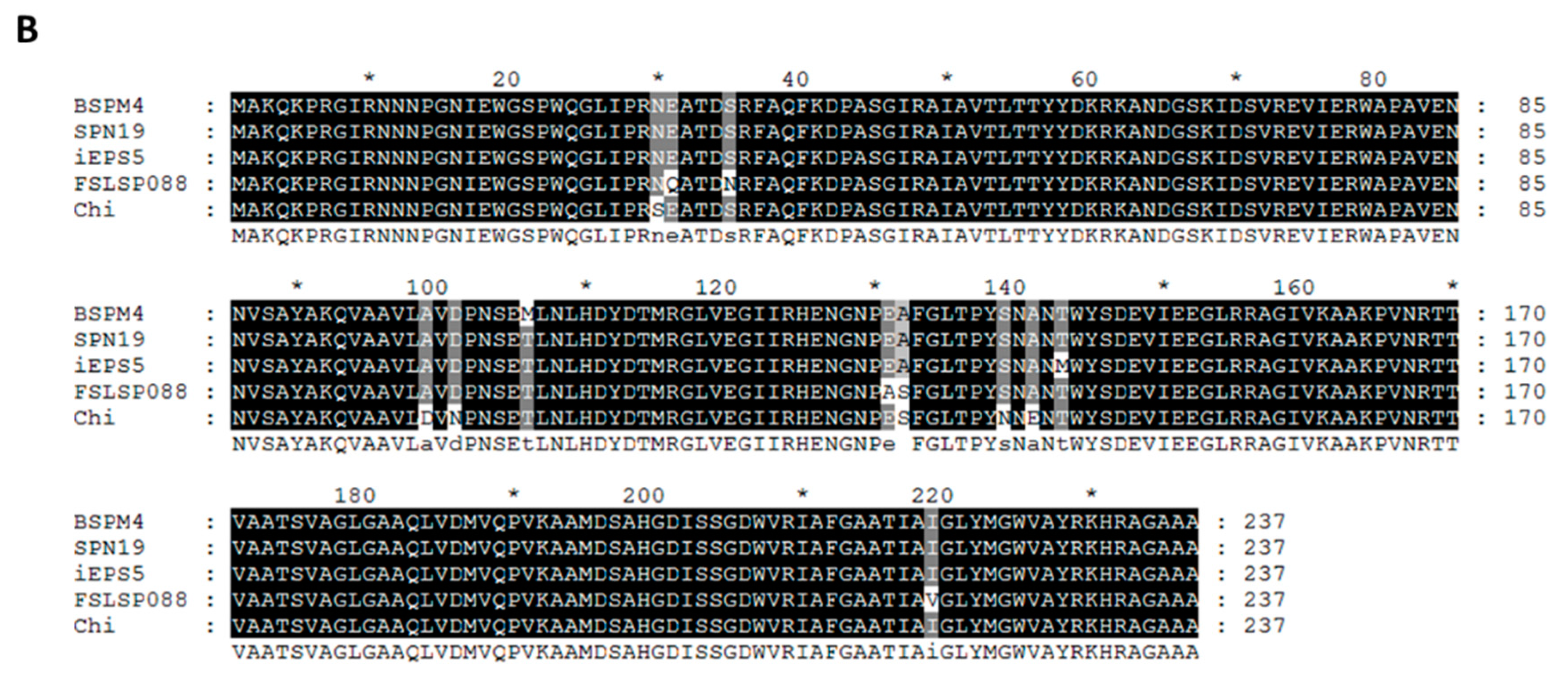 Microorganisms 08 00447 g006b