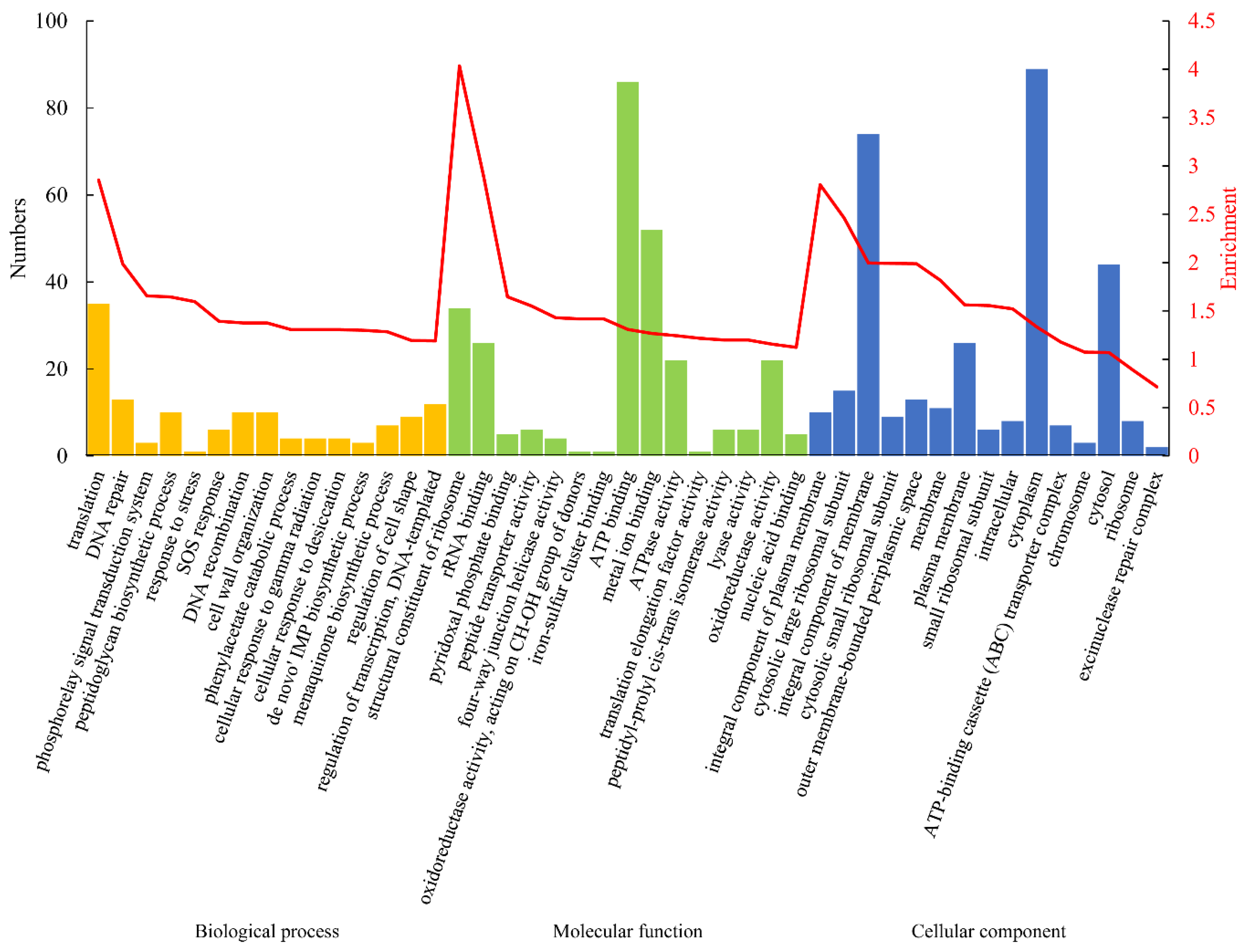 Microorganisms 08 00451 g004 Microorganisms 08 00451 g004