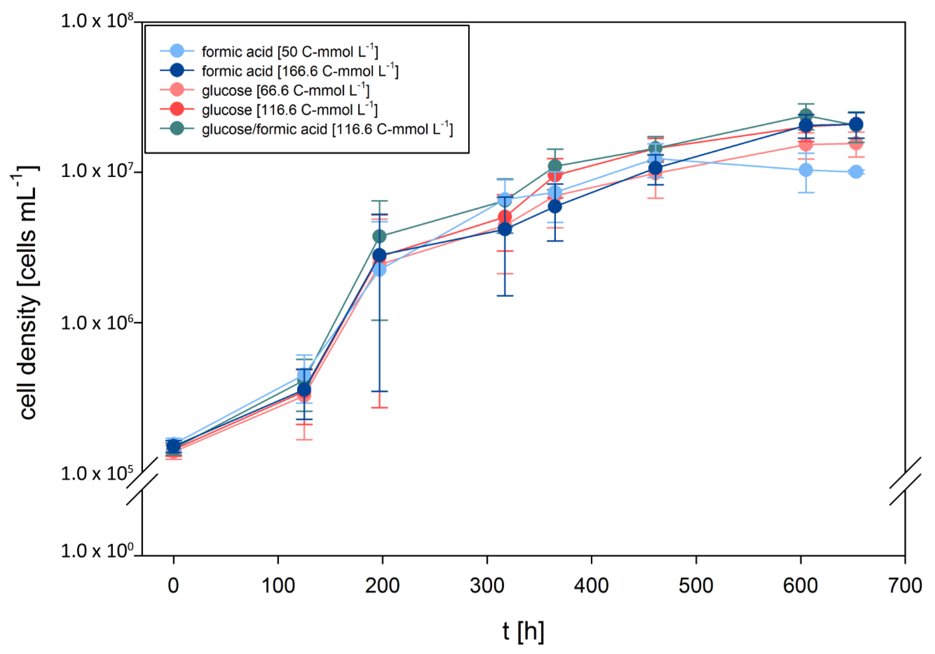 Microorganisms 08 00454 g001