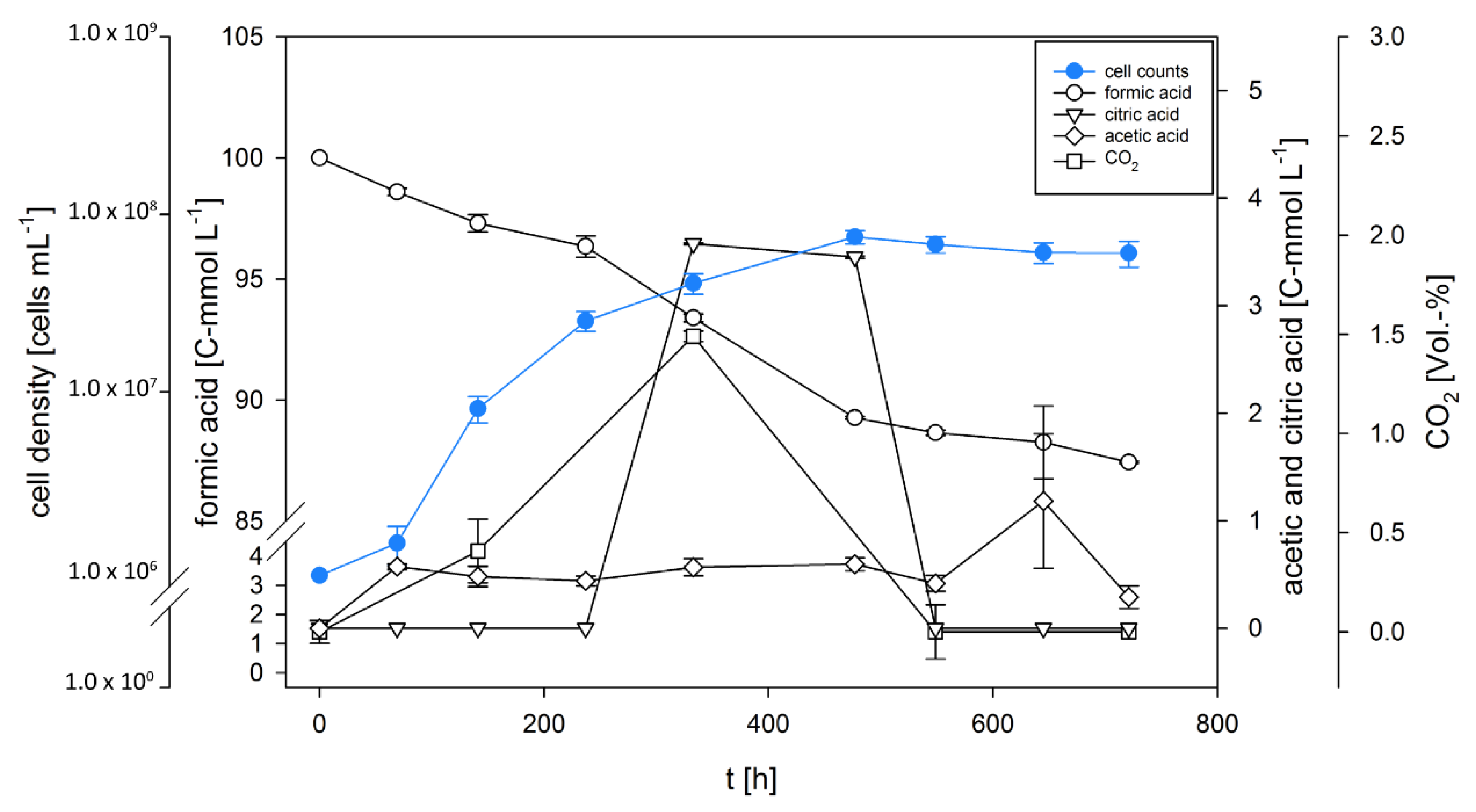 Microorganisms 08 00454 g003