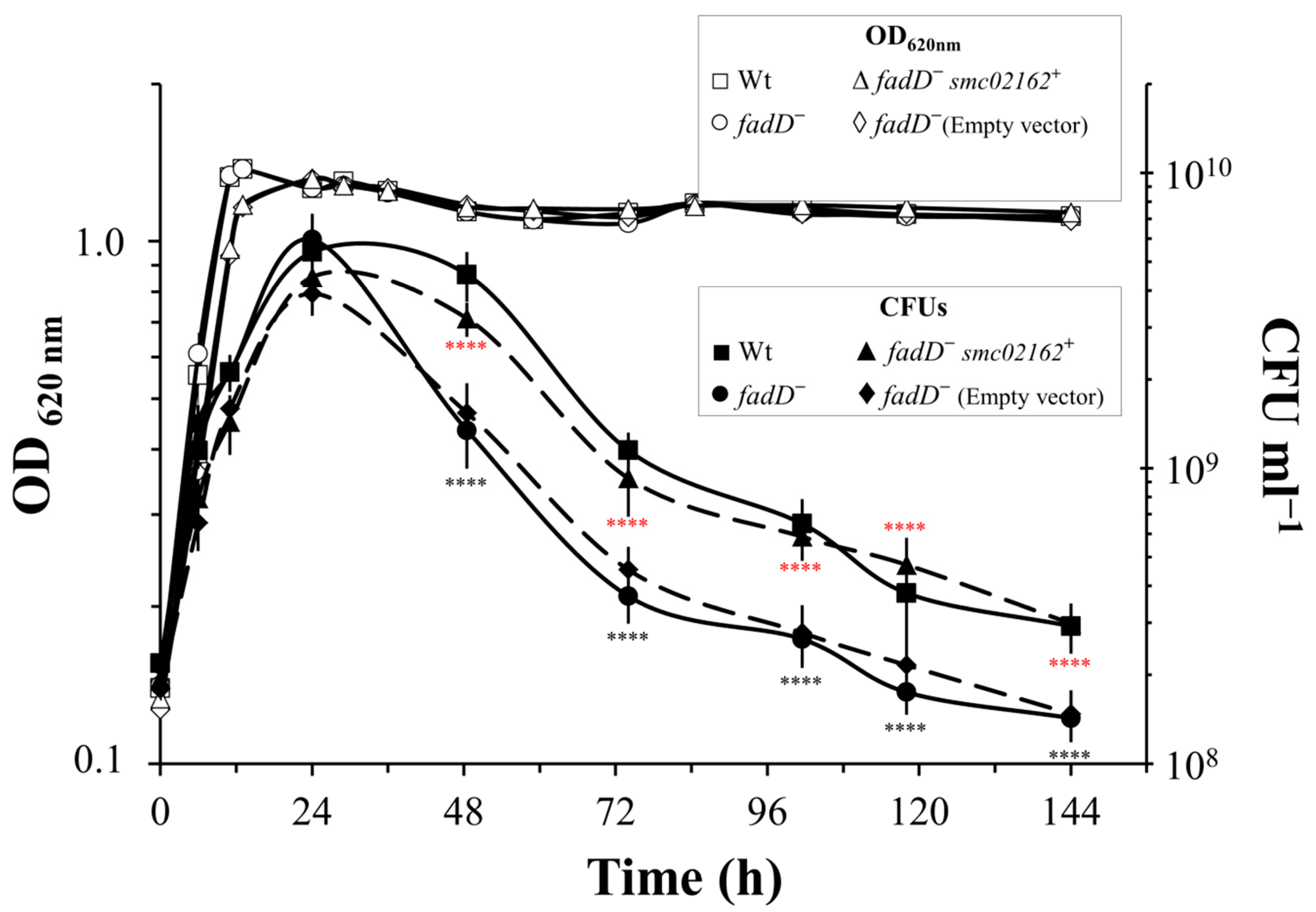 Microorganisms 08 00470 g006 Microorganisms 08 00470 g006