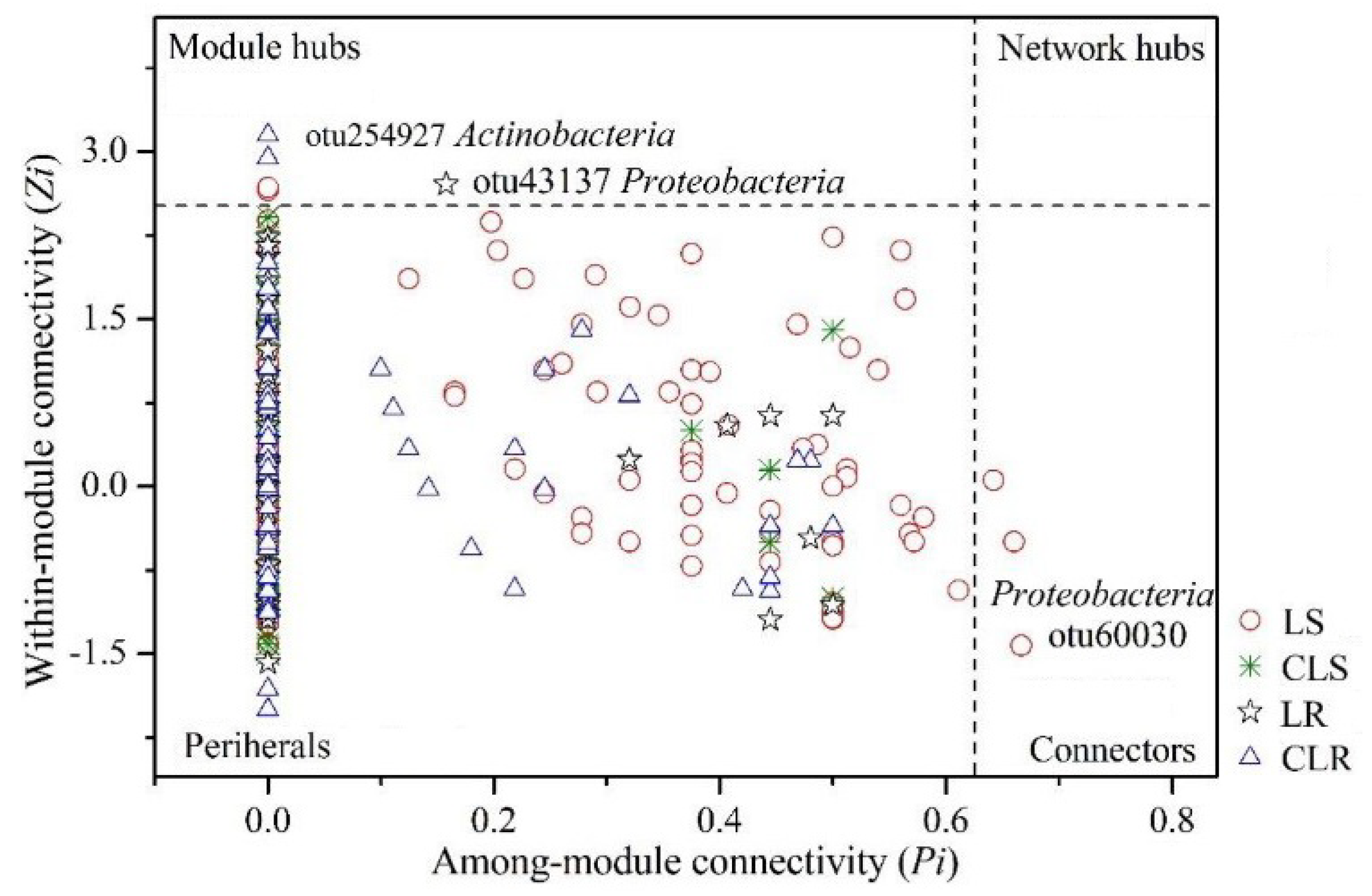 Microorganisms 08 00477 g004