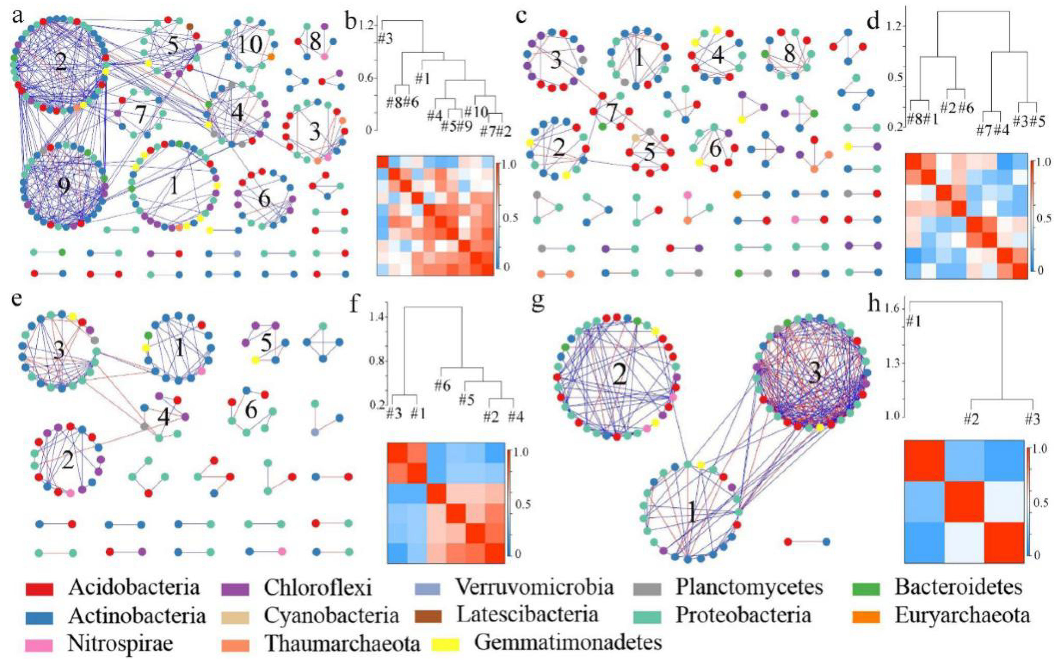 Microorganisms 08 00477 g005