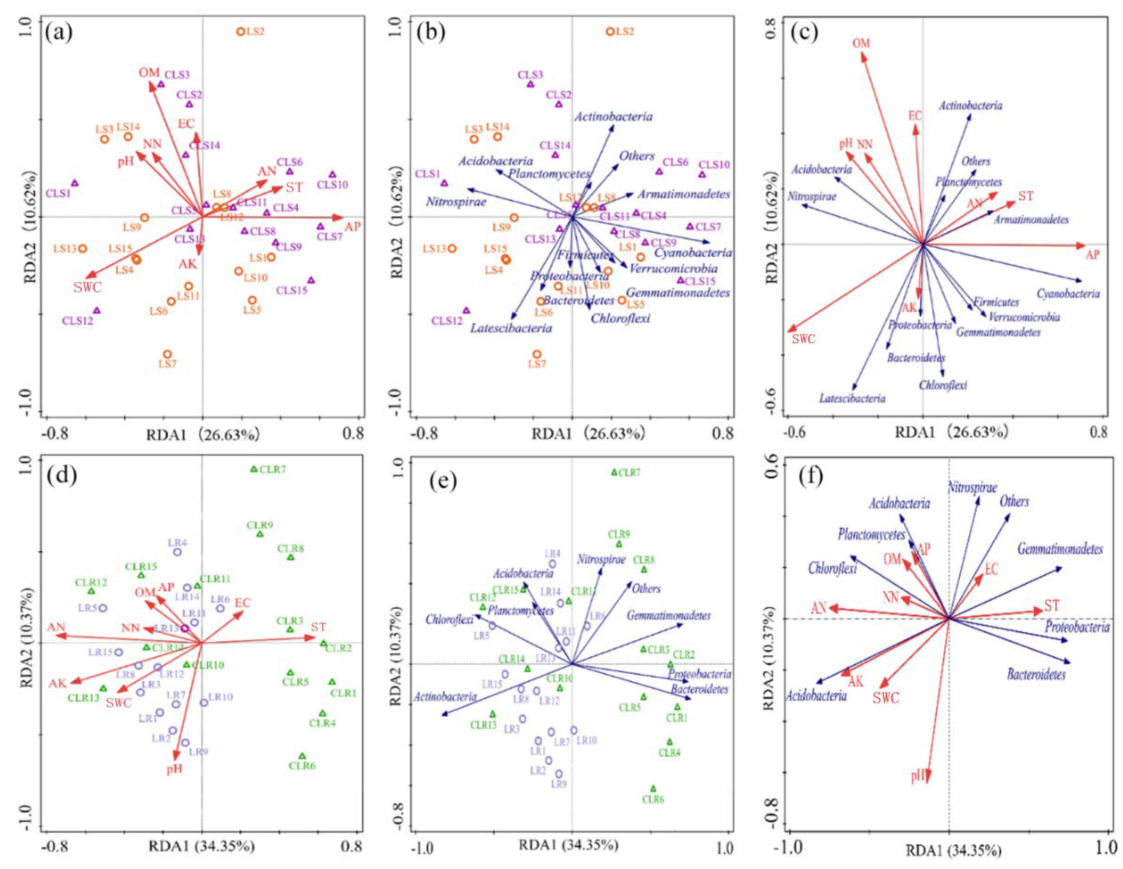 Microorganisms 08 00477 g006