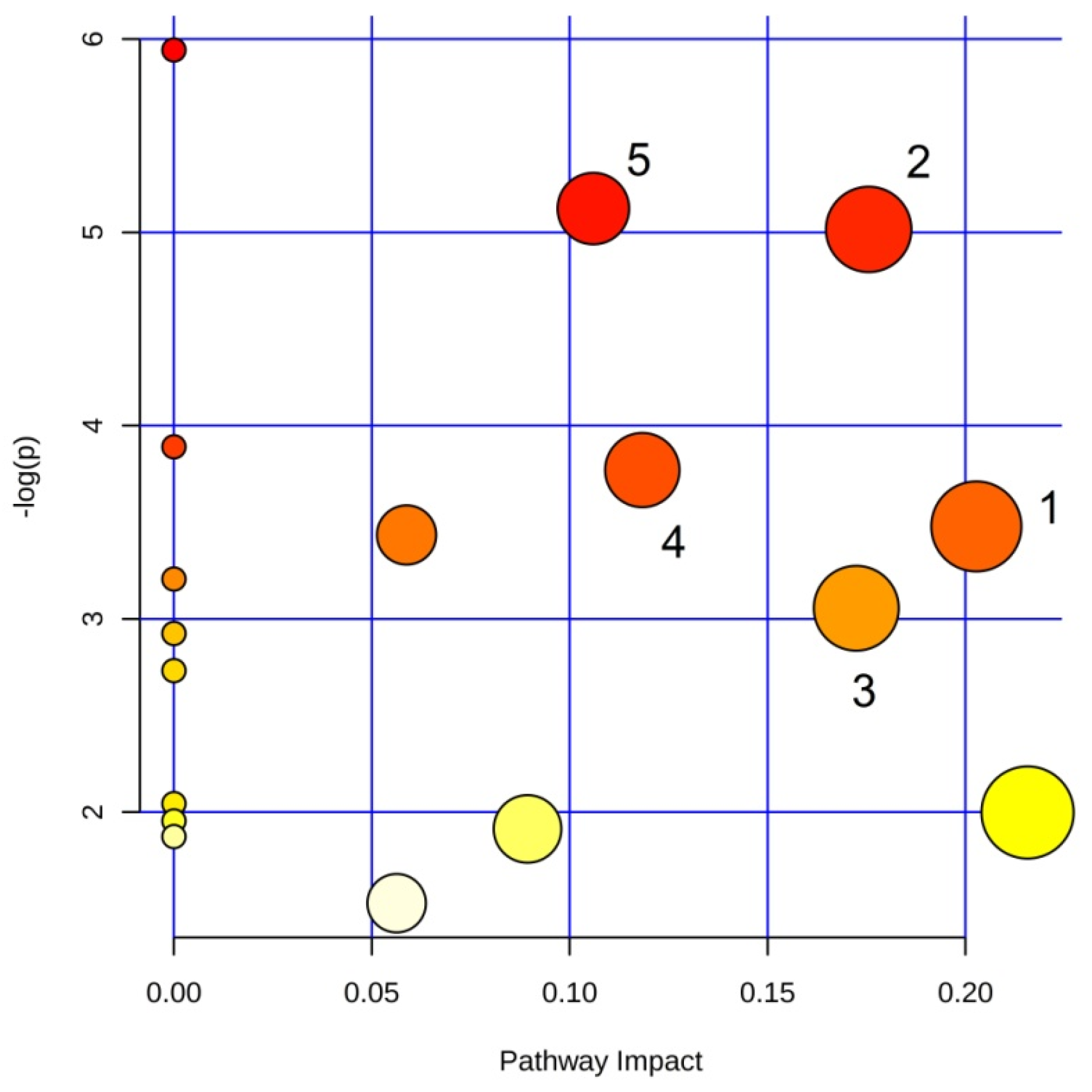 Microorganisms 08 00480 g004
