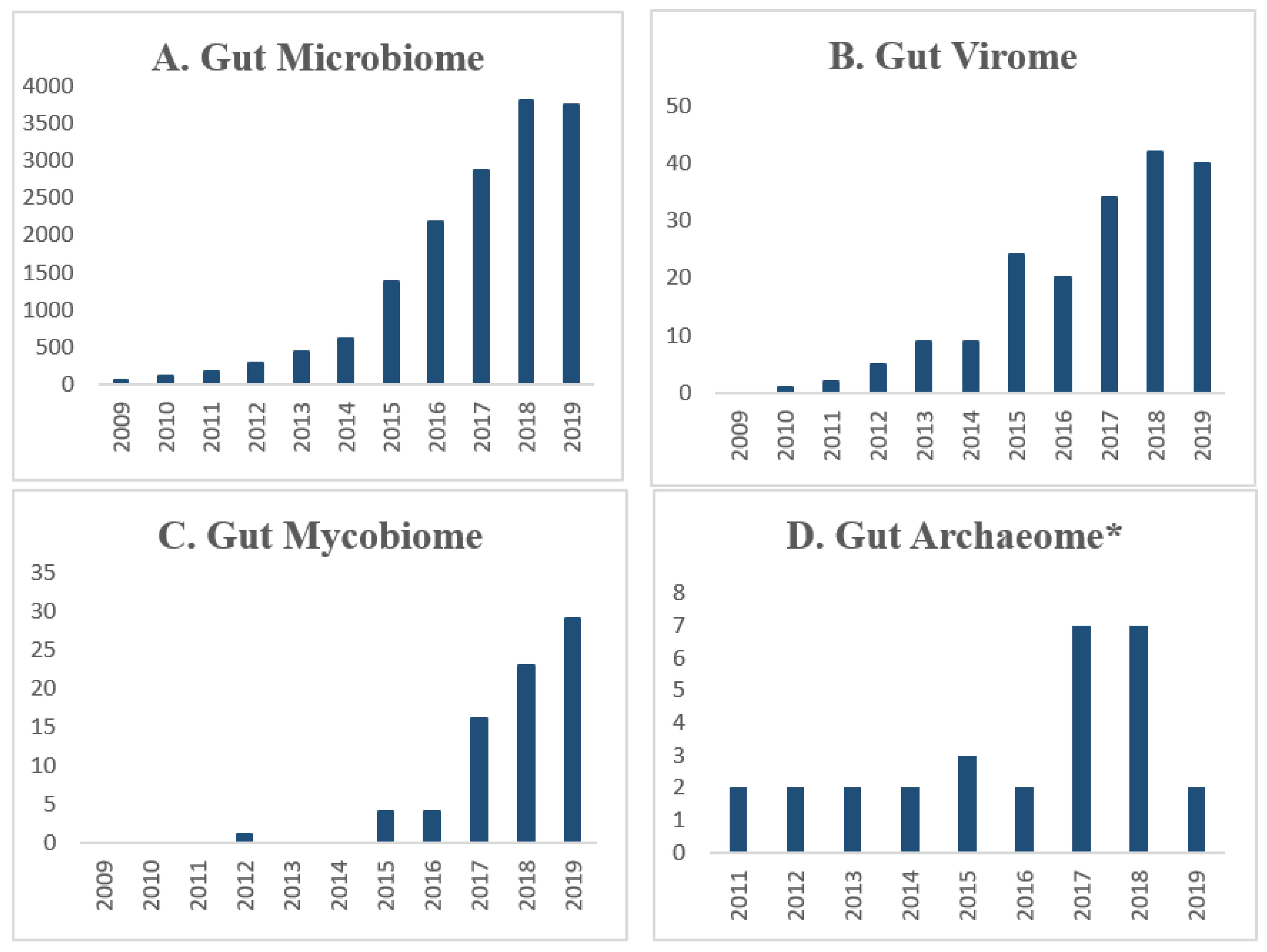 Microorganisms 08 00483 g001