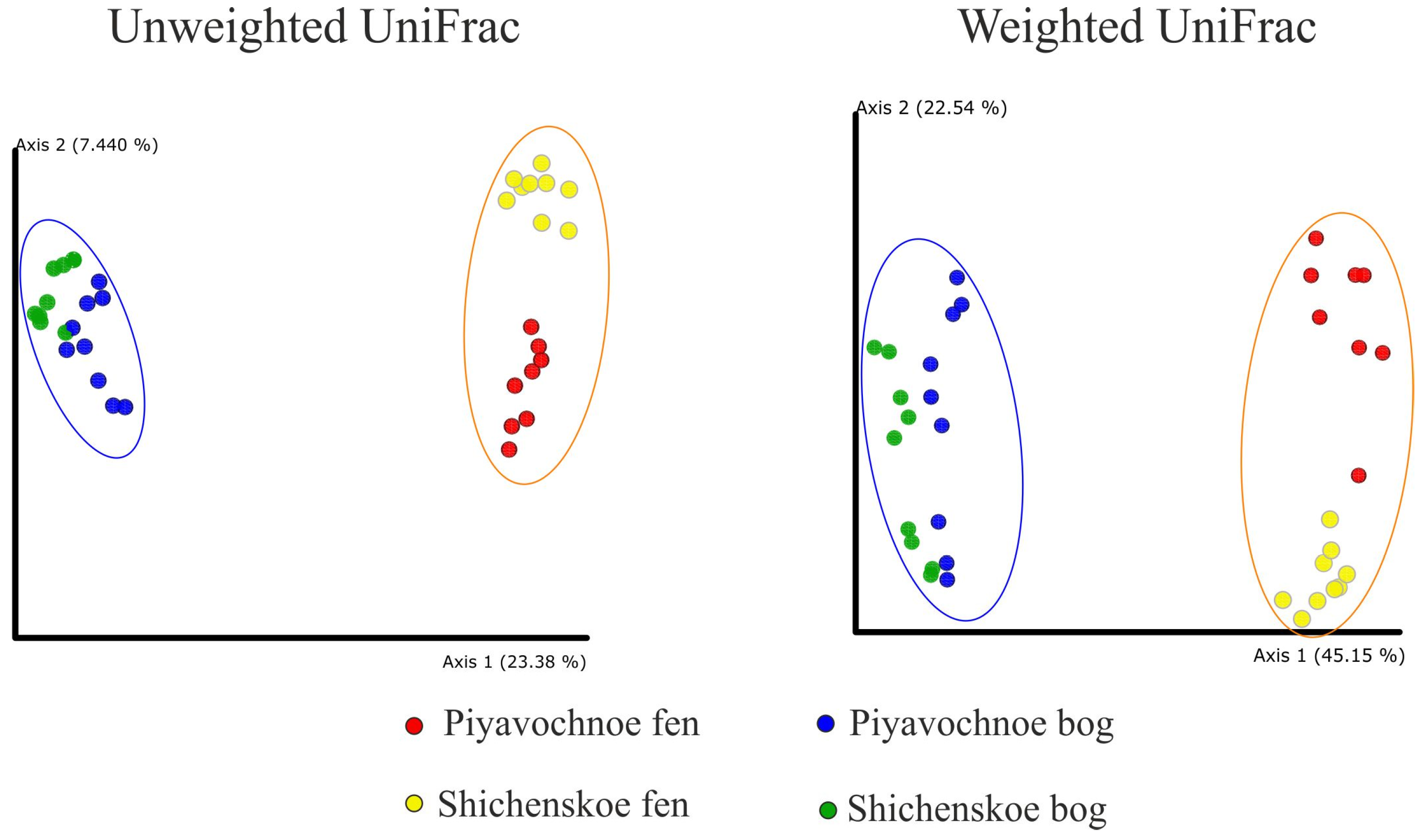 Microorganisms 08 00484 g002