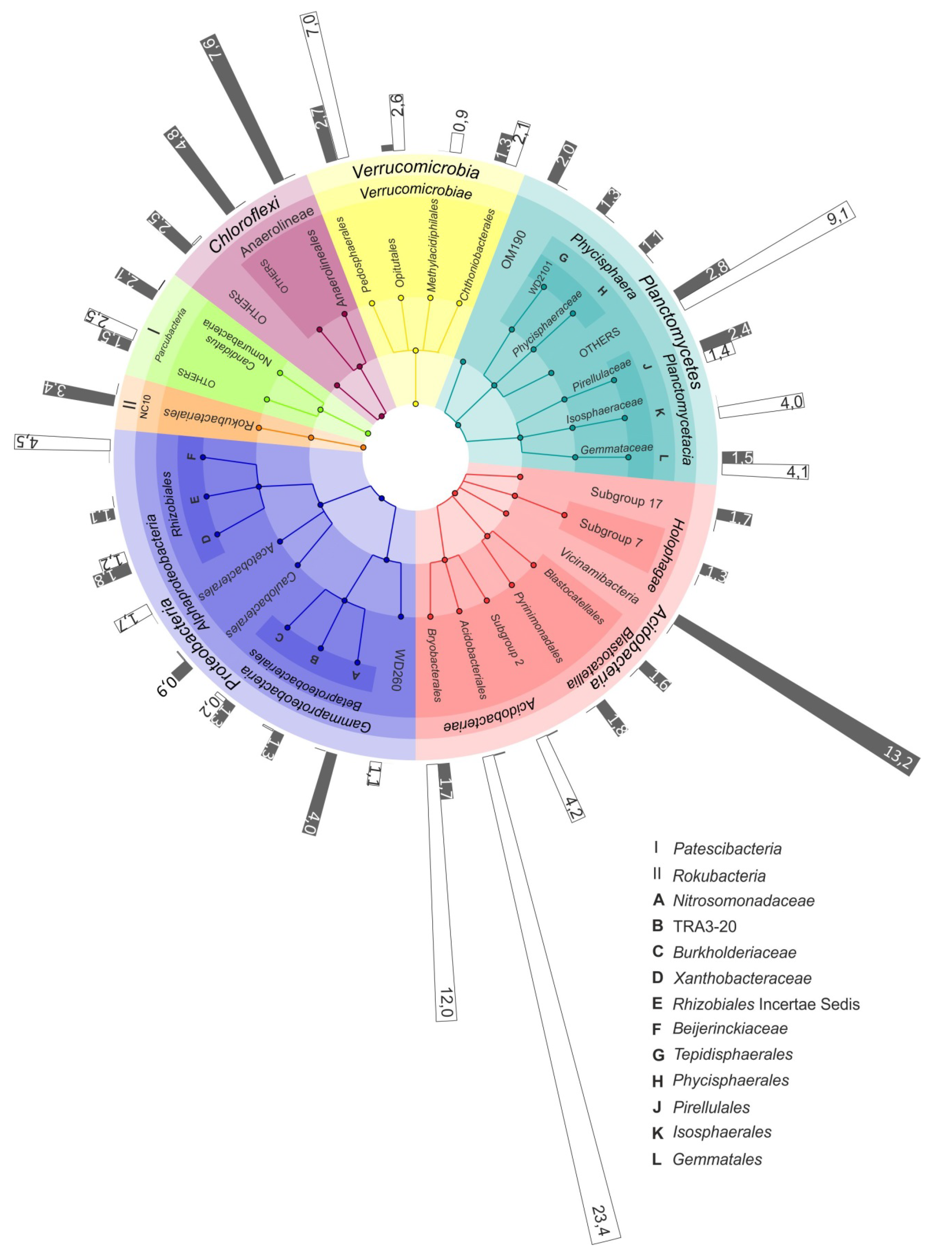 Microorganisms 08 00484 g004