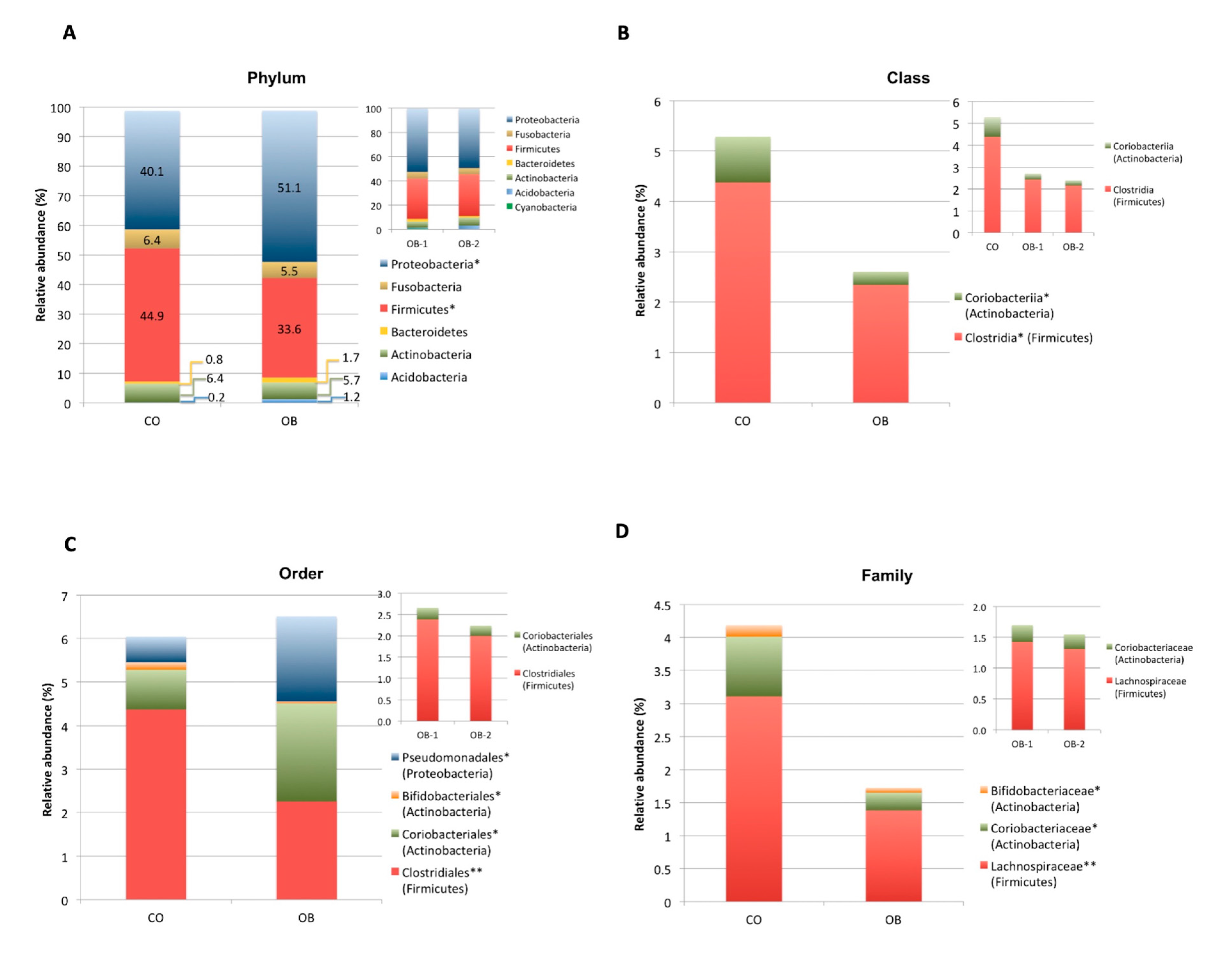 Microorganisms 08 00485 g003a