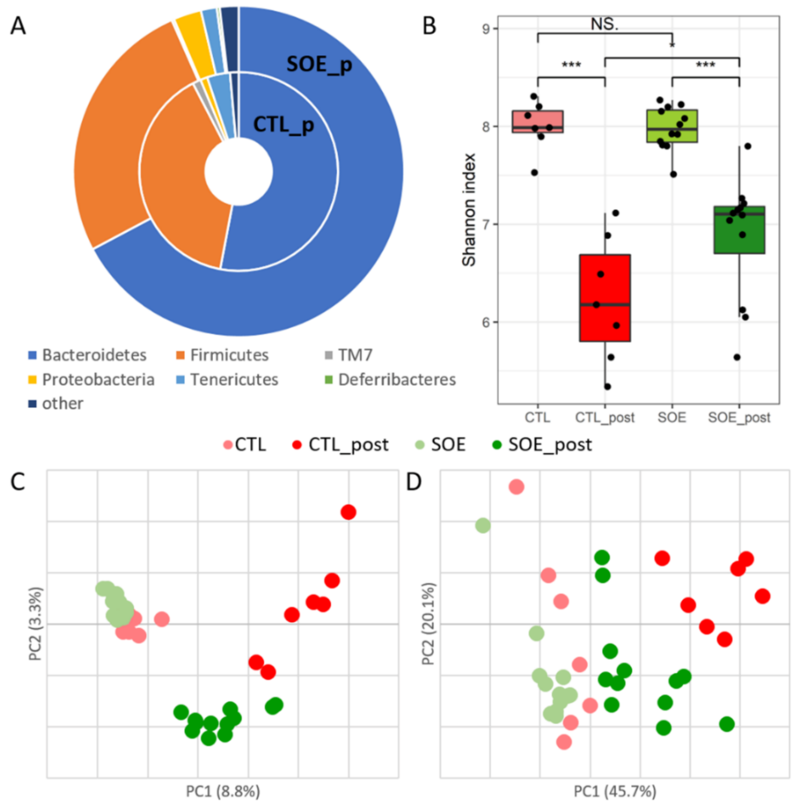 Microorganisms 08 00486 g001