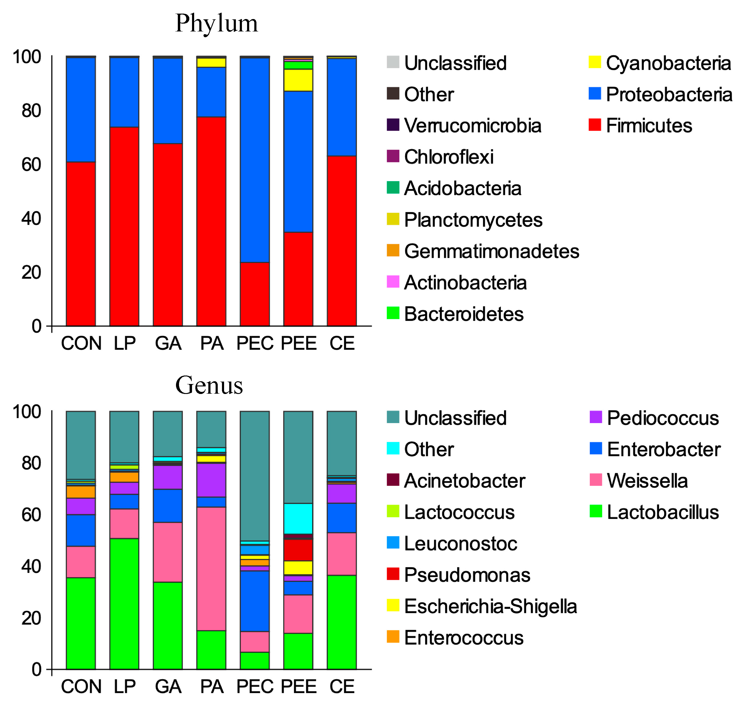 Microorganisms 08 00488 g003