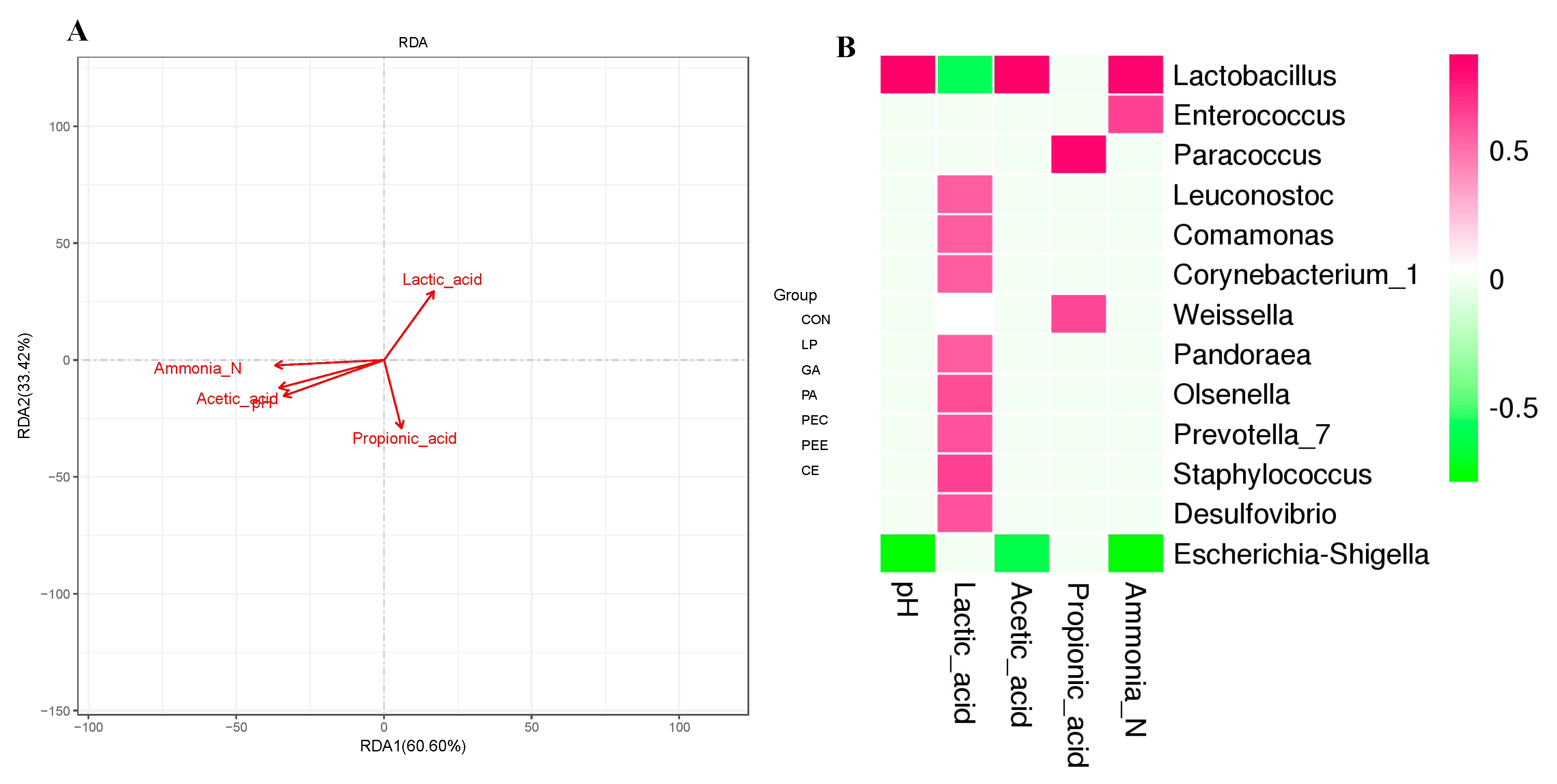 Microorganisms 08 00488 g005