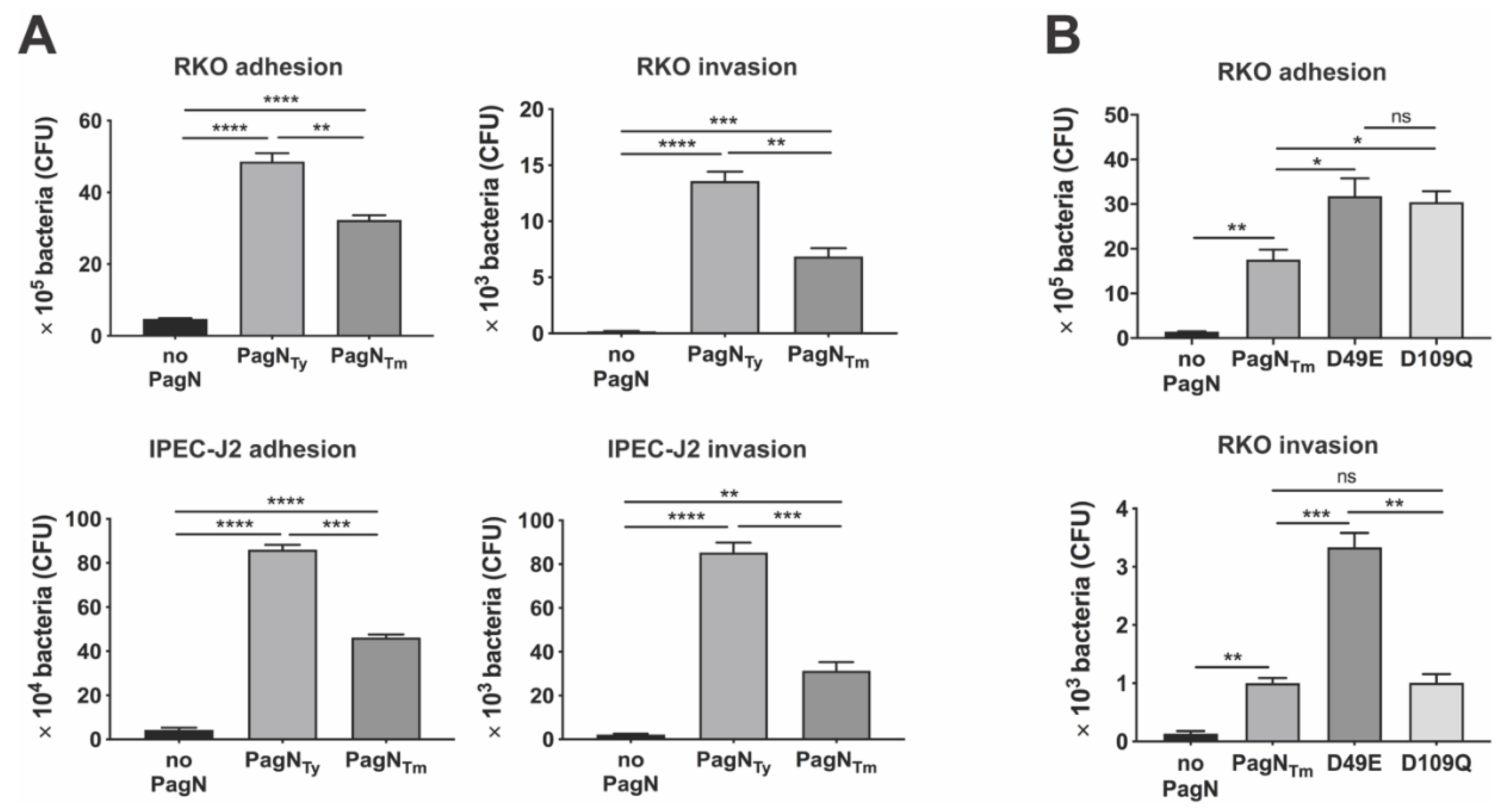 Microorganisms 08 00489 g003