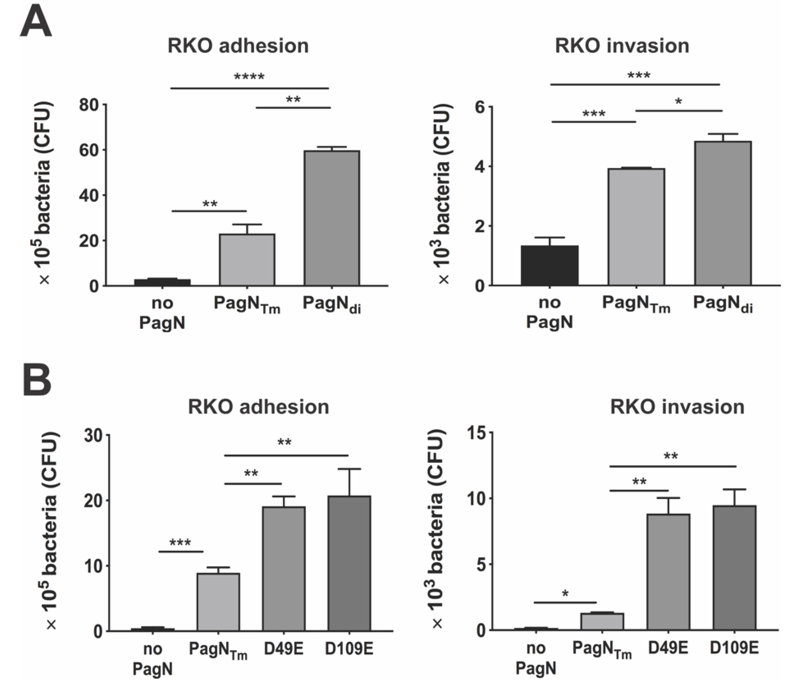 Microorganisms 08 00489 g004