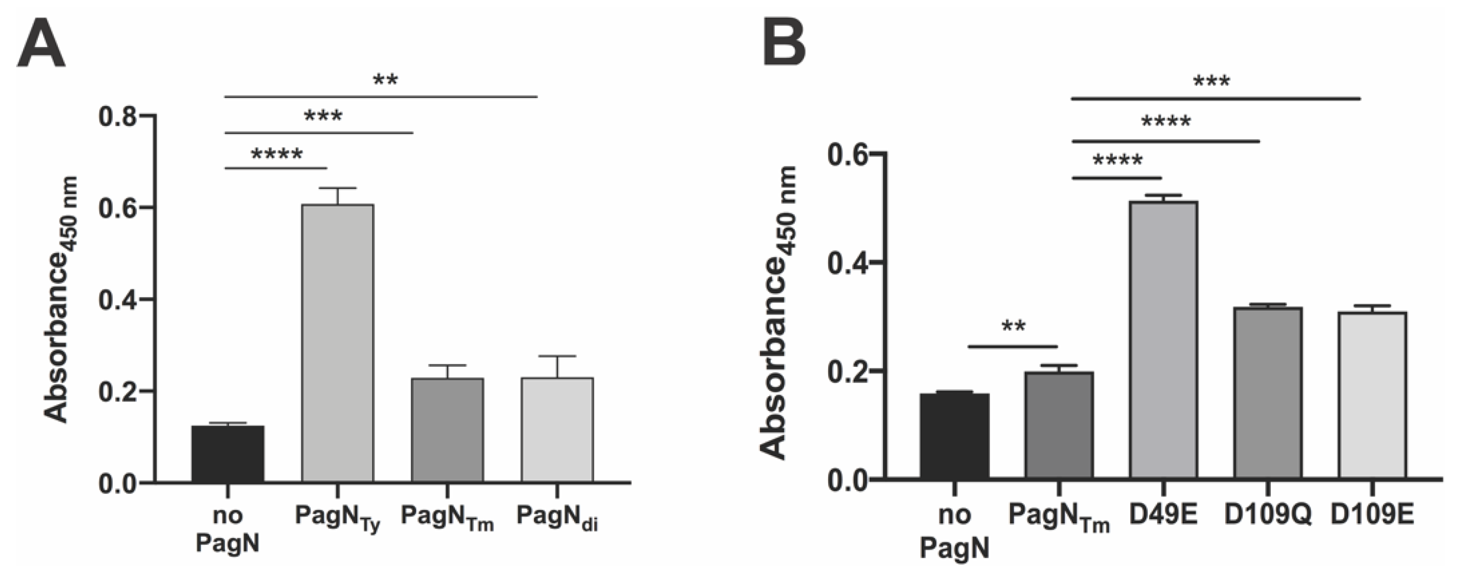 Microorganisms 08 00489 g005