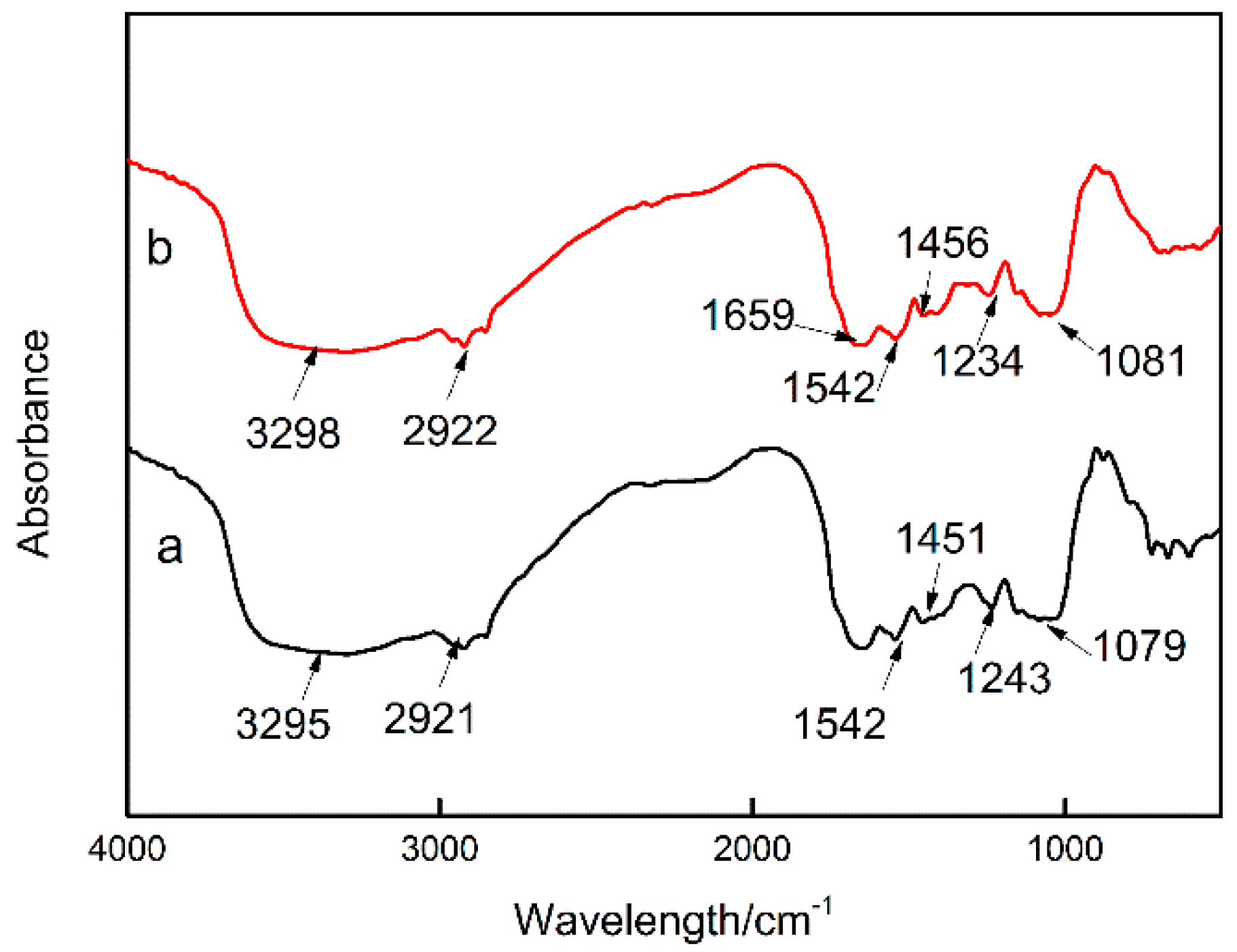Microorganisms 08 00491 g005