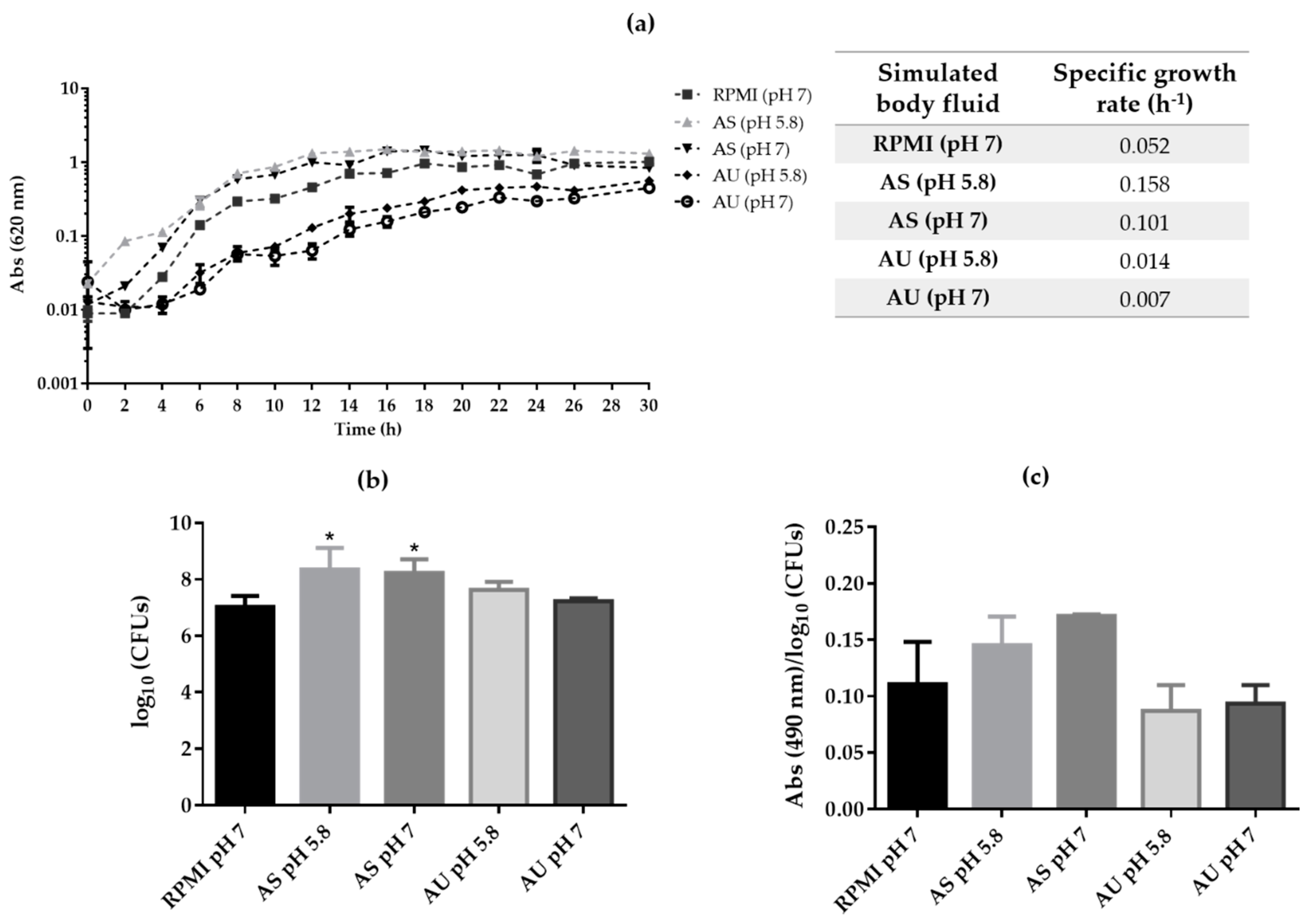 Microorganisms 08 00511 g001