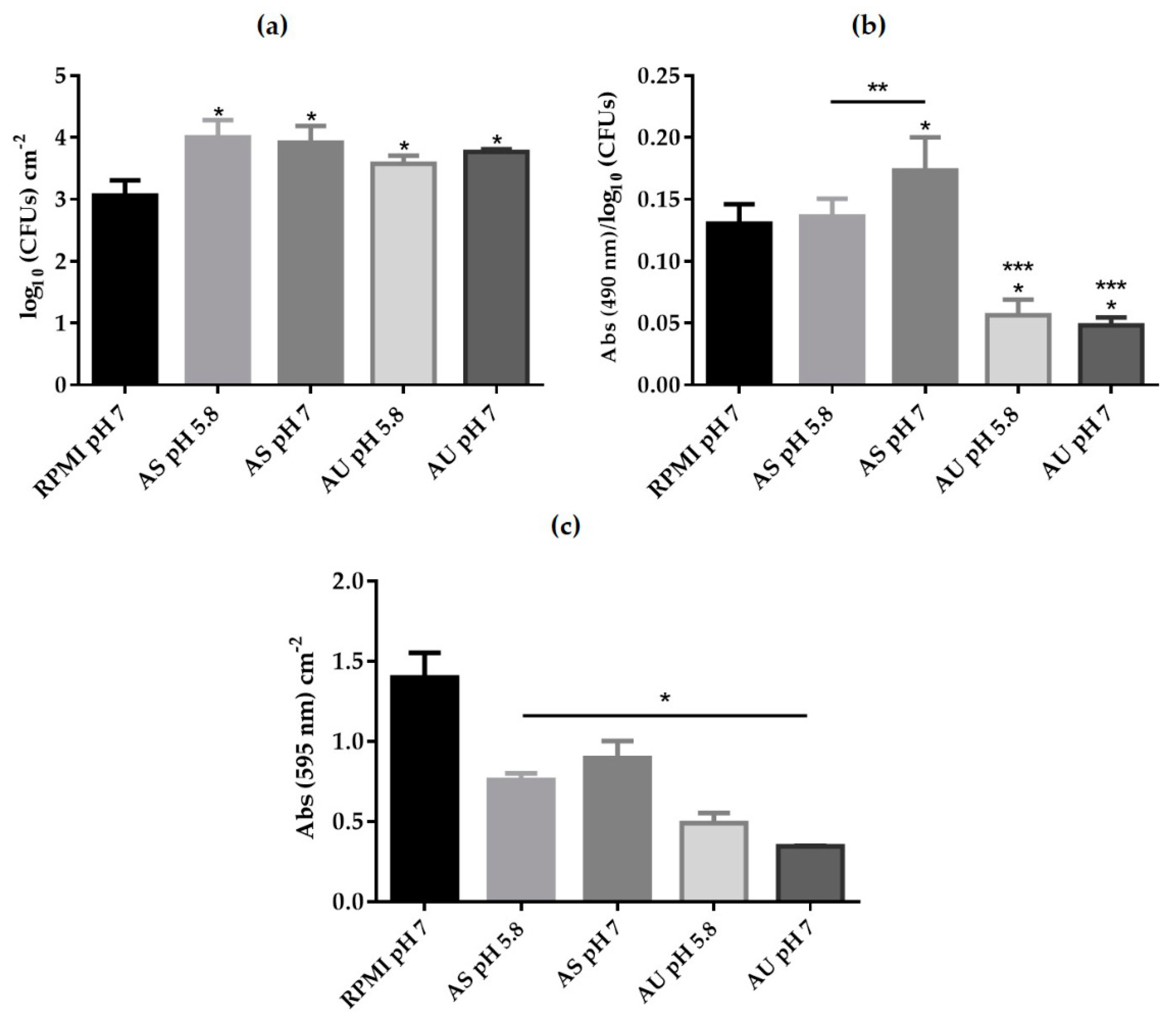 Microorganisms 08 00511 g002