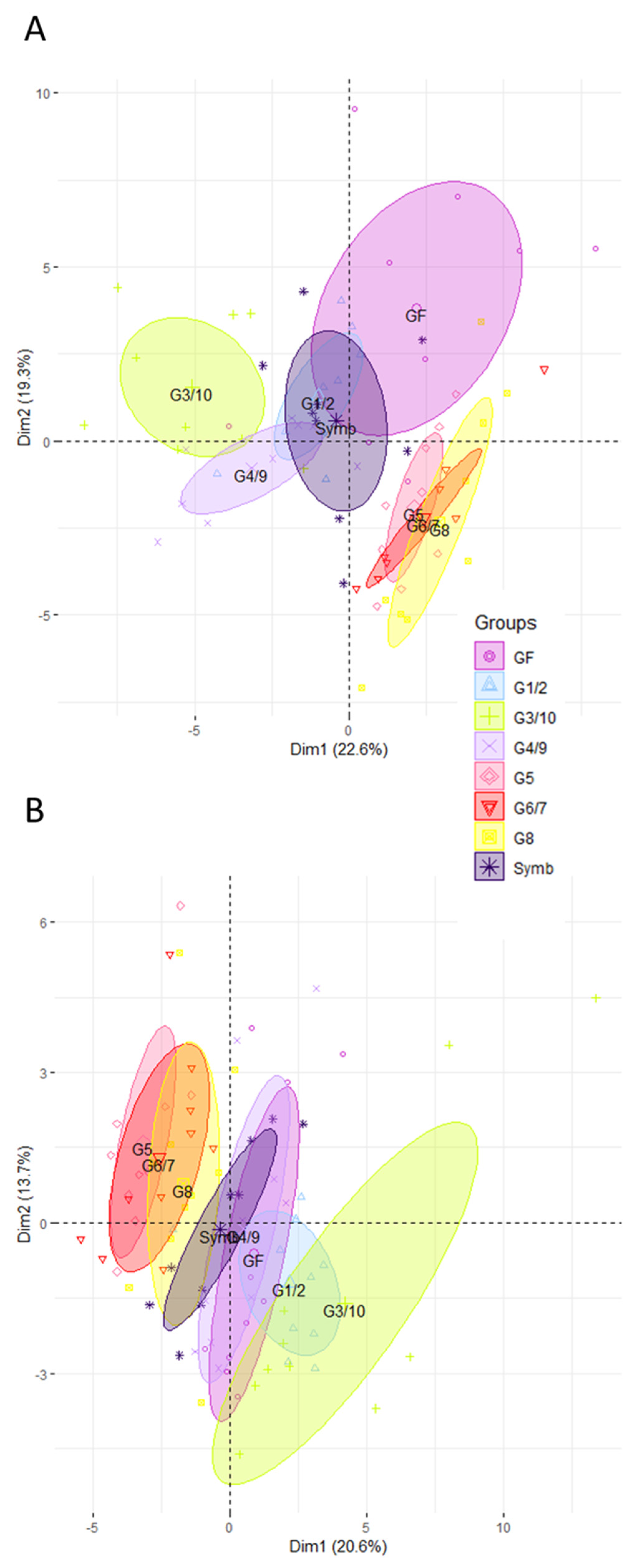 Microorganisms 08 00512 g002 Microorganisms 08 00512 g002