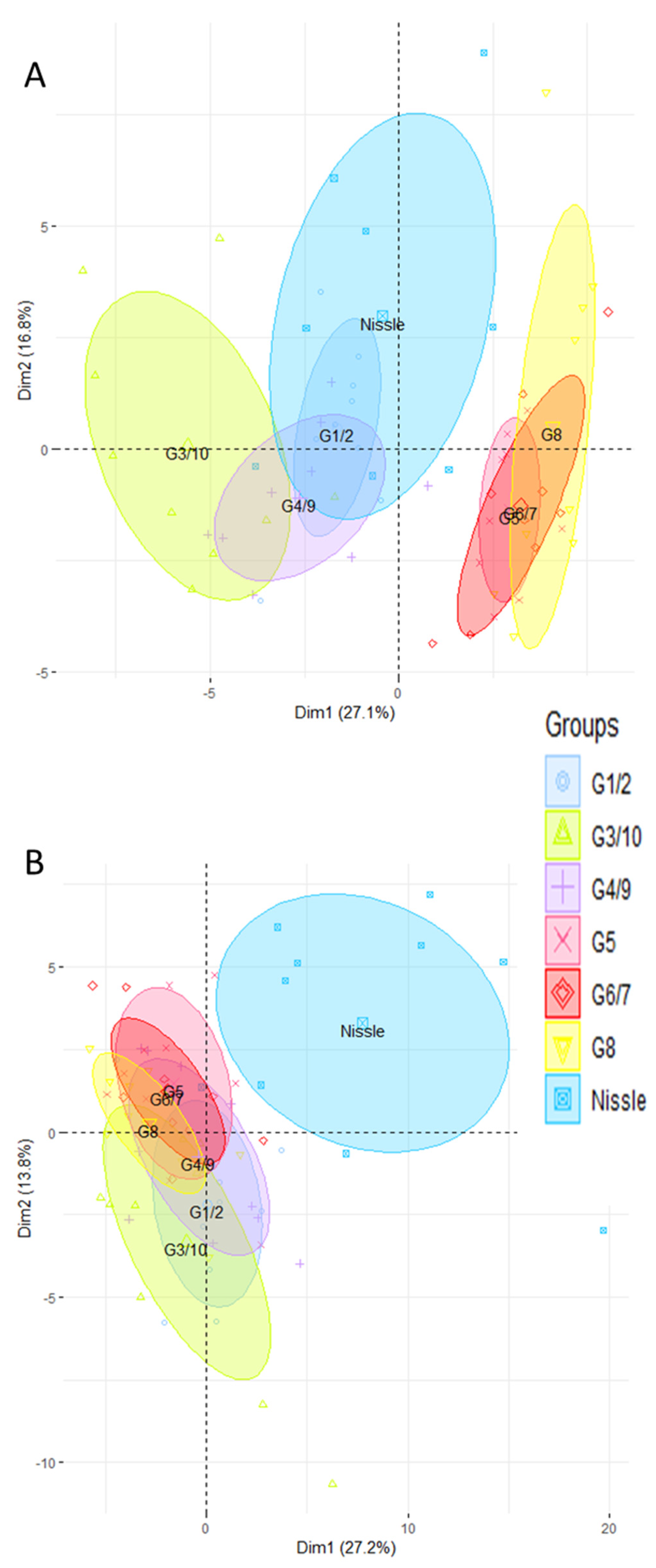 Microorganisms 08 00512 g005 Microorganisms 08 00512 g005