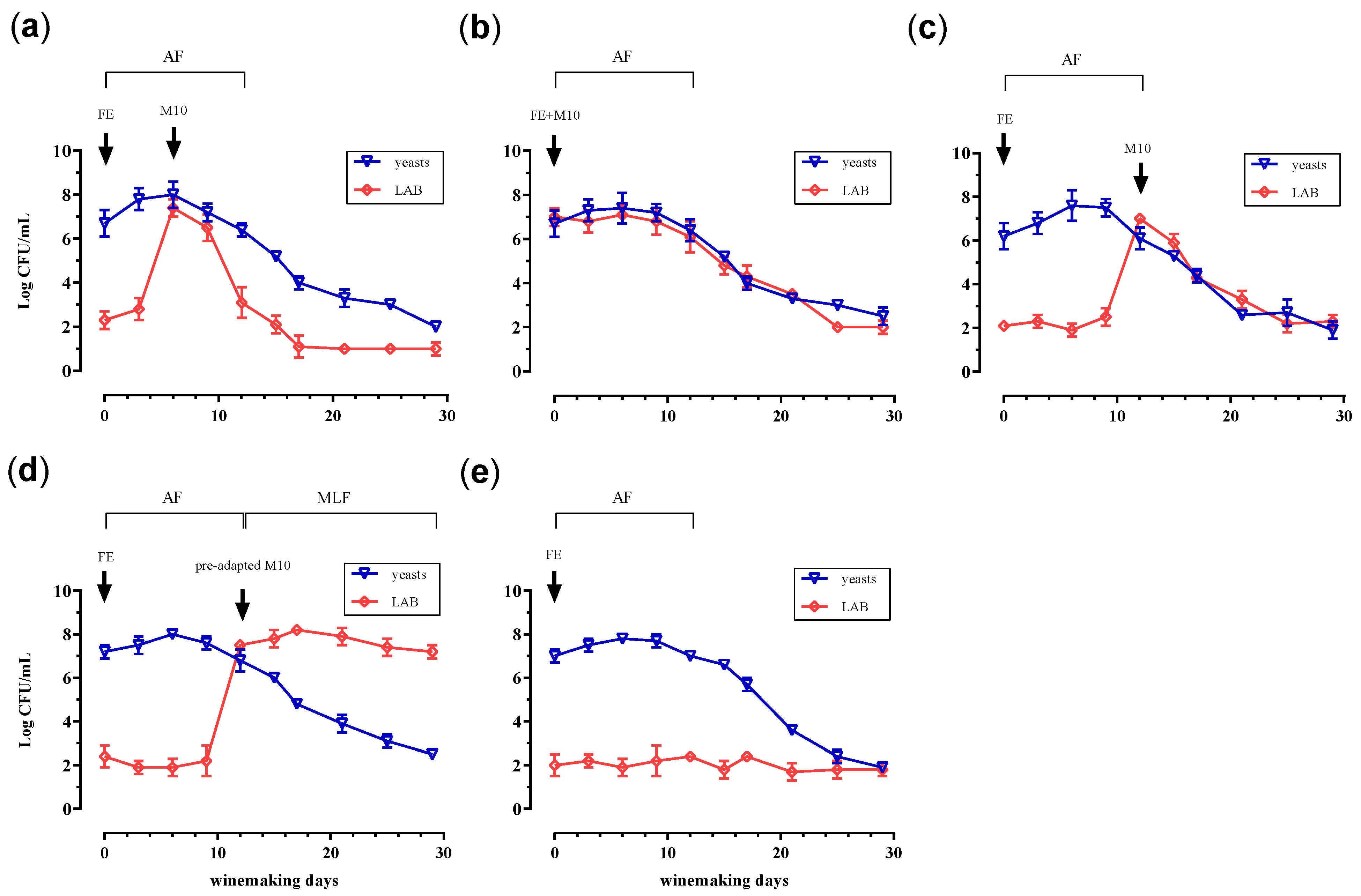 Microorganisms 08 00516 g001