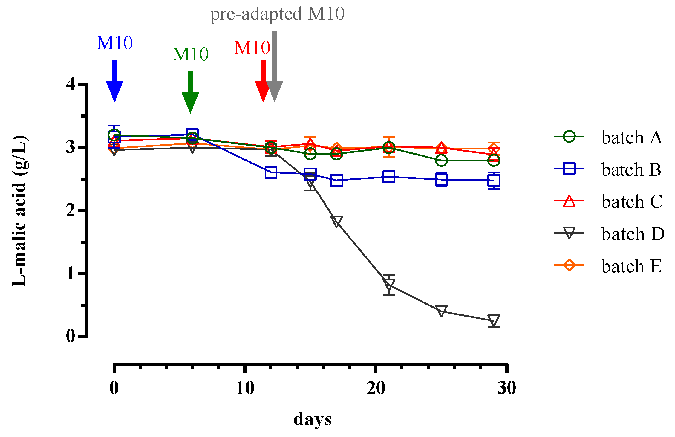 Microorganisms 08 00516 g003