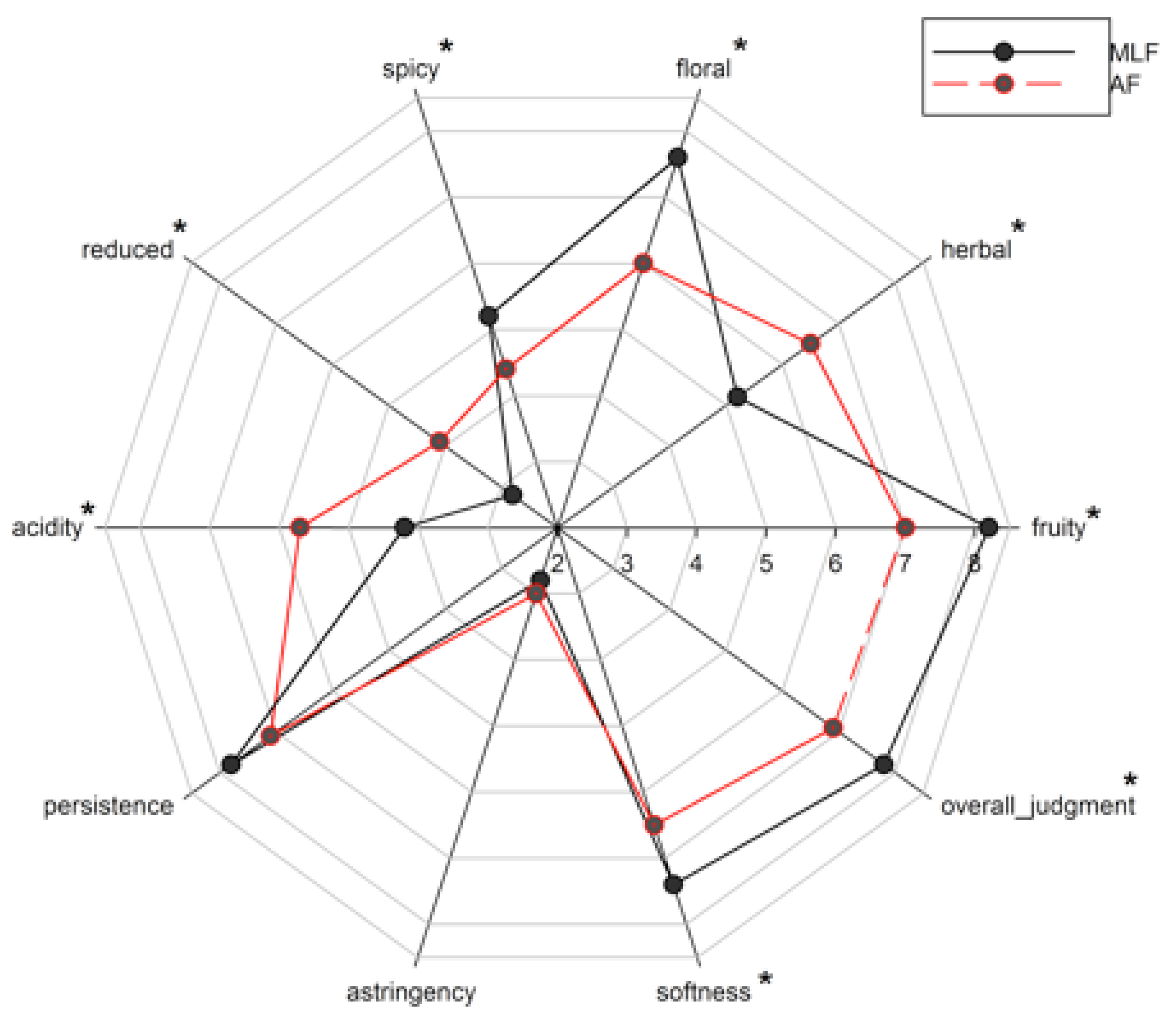 Microorganisms 08 00516 g005