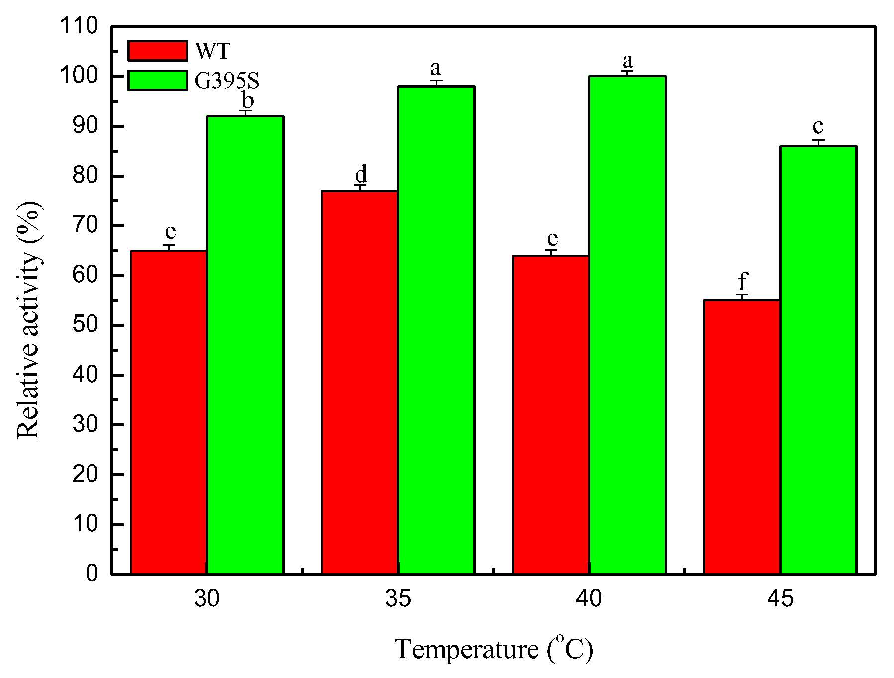 Microorganisms 08 00519 g001