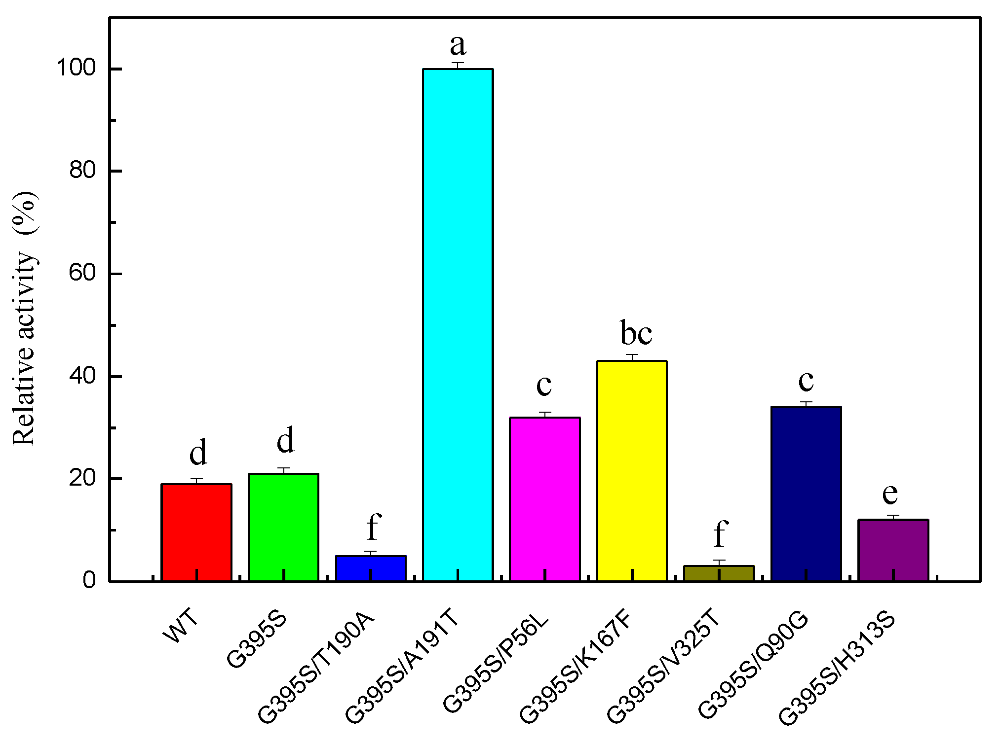 Microorganisms 08 00519 g002