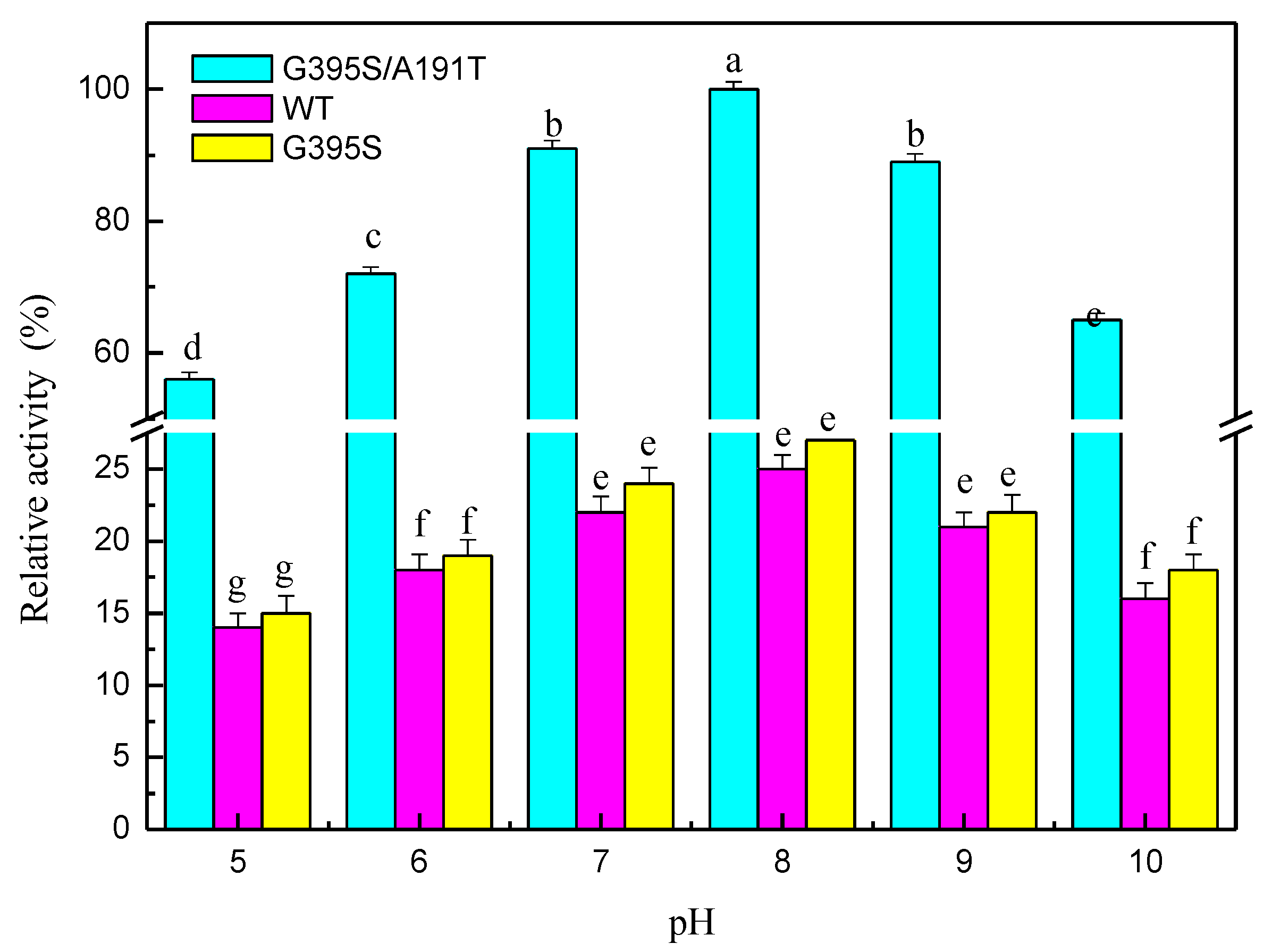 Microorganisms 08 00519 g003