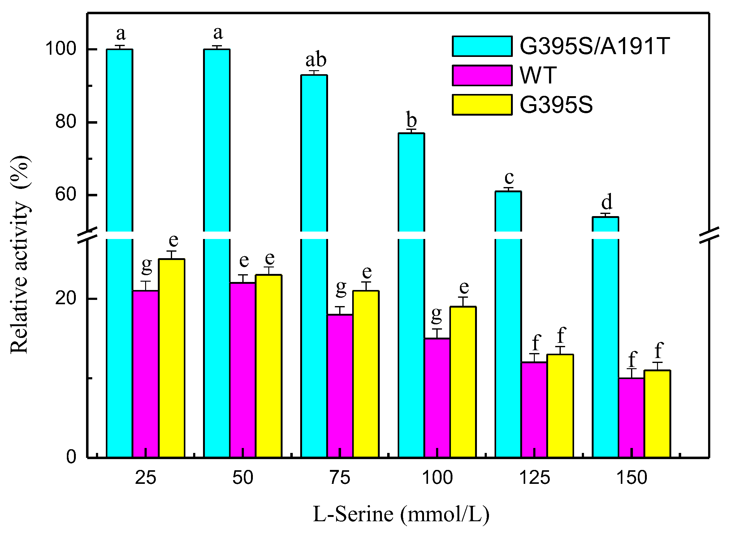 Microorganisms 08 00519 g004