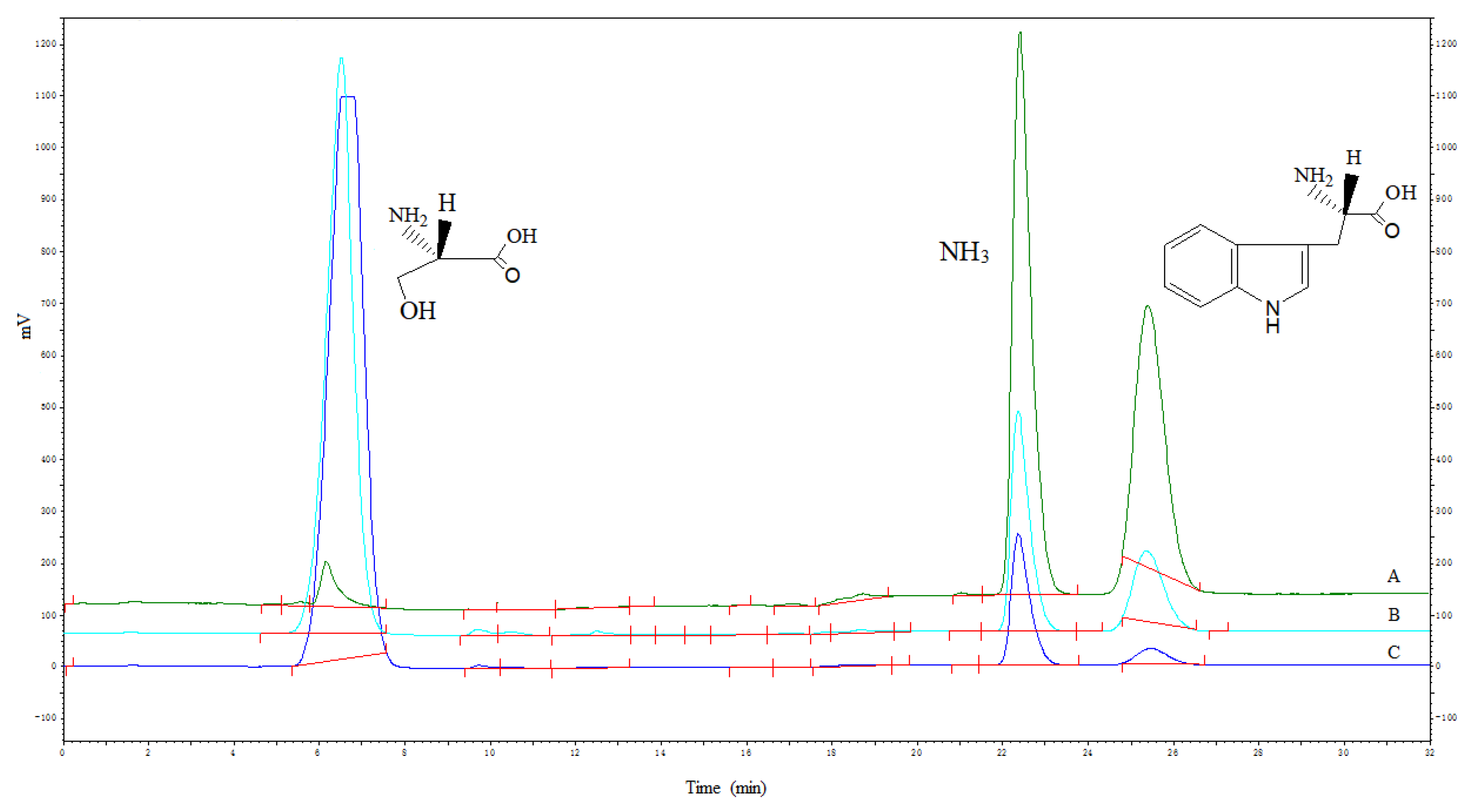 Microorganisms 08 00519 g005