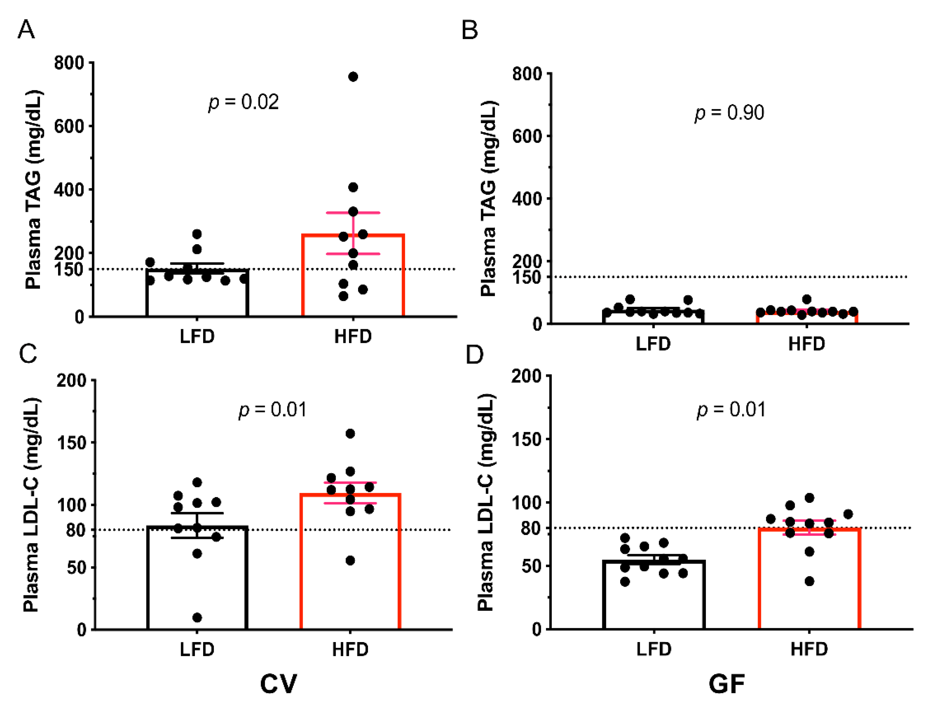 Microorganisms 08 00520 g005