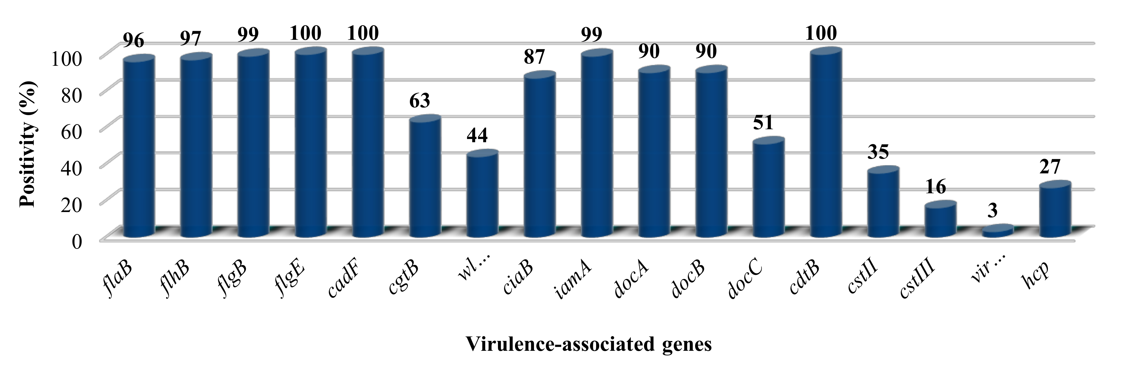 Microorganisms 08 00531 g001