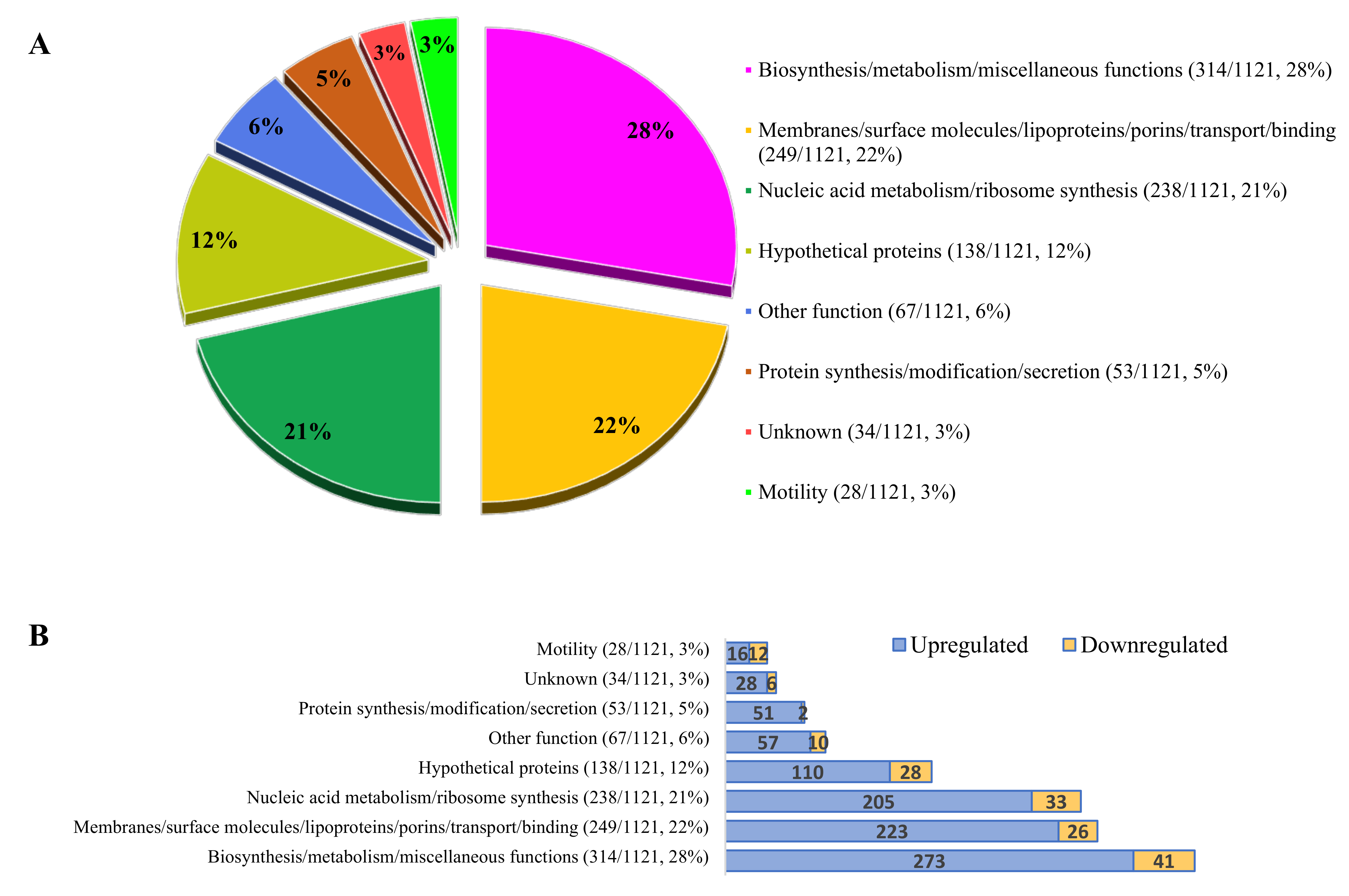 Microorganisms 08 00531 g002