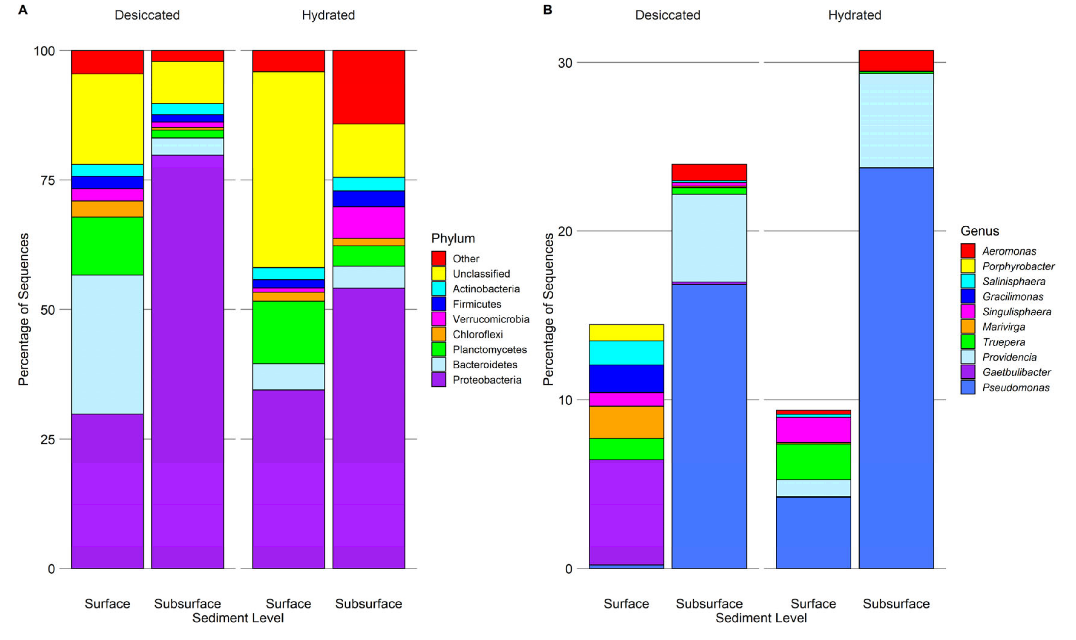 Microorganisms 08 00538 g002 Microorganisms 08 00538 g002