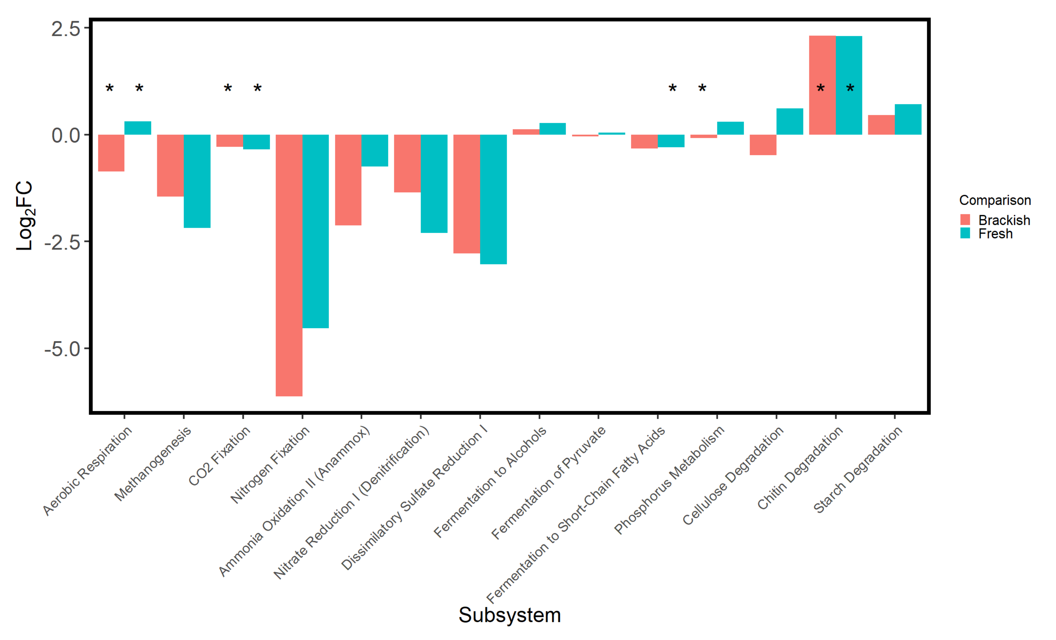 Microorganisms 08 00538 g006 Microorganisms 08 00538 g006